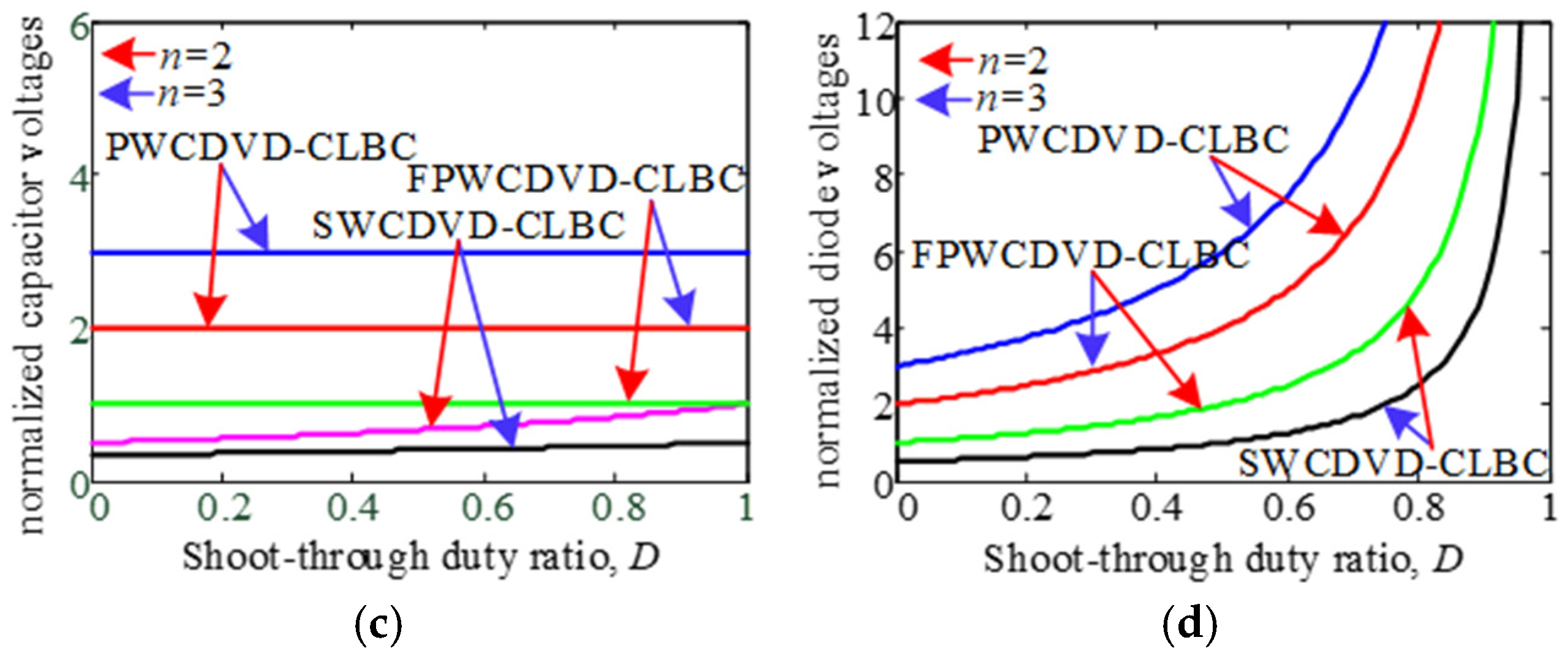 Electronics 14 02659 g007b