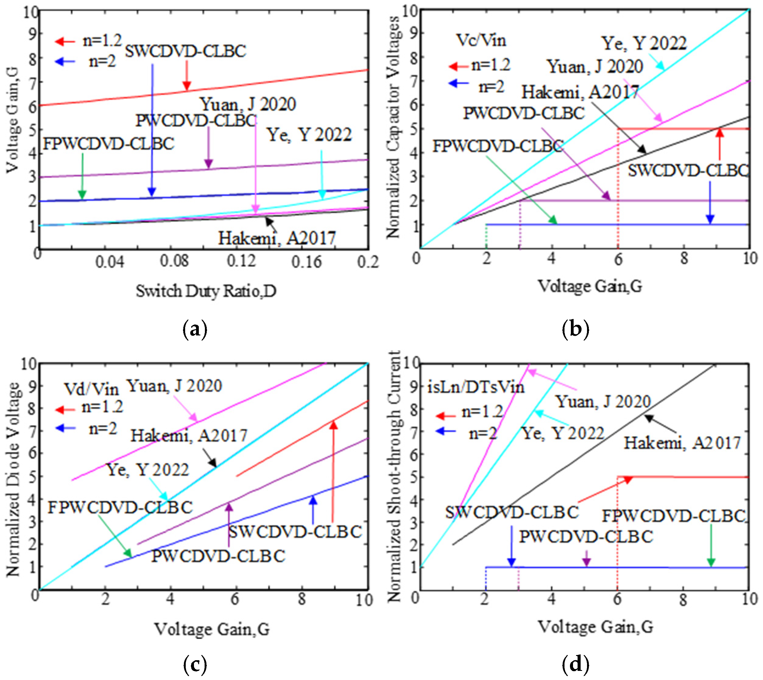 Electronics 14 02659 g008