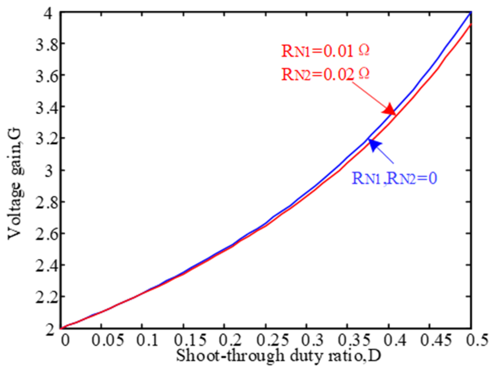 Electronics 14 02659 g010
