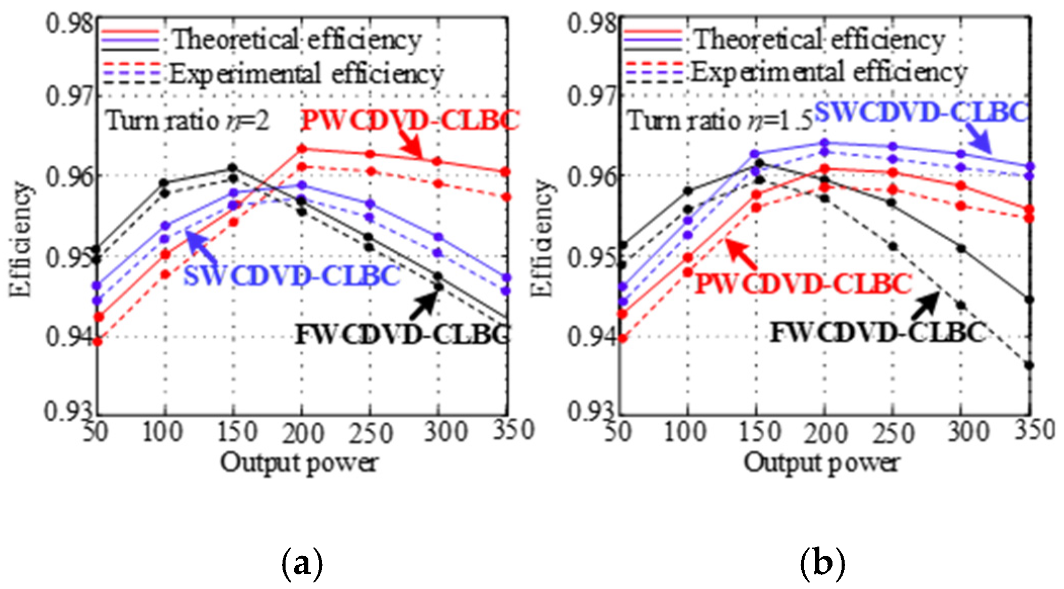 Electronics 14 02659 g020