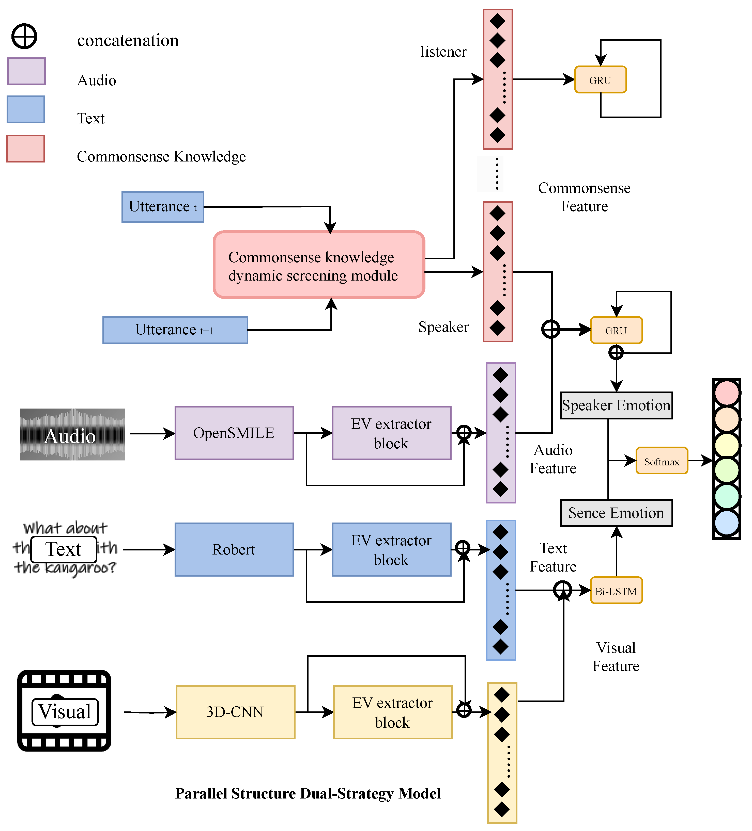 Electronics 14 02660 g001
