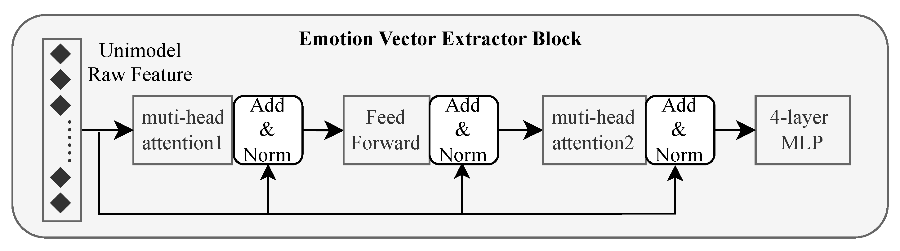 Electronics 14 02660 g002