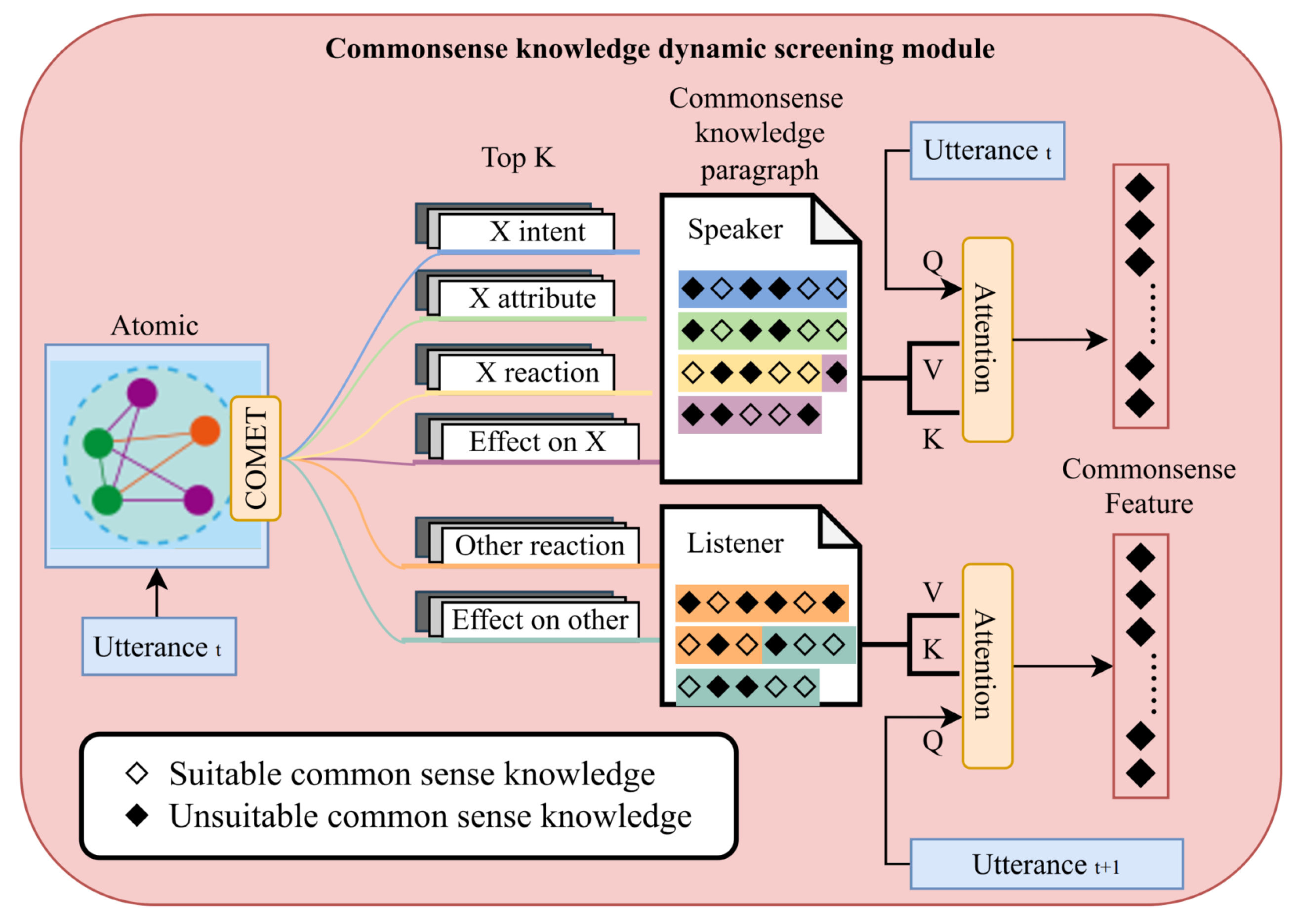 Electronics 14 02660 g003