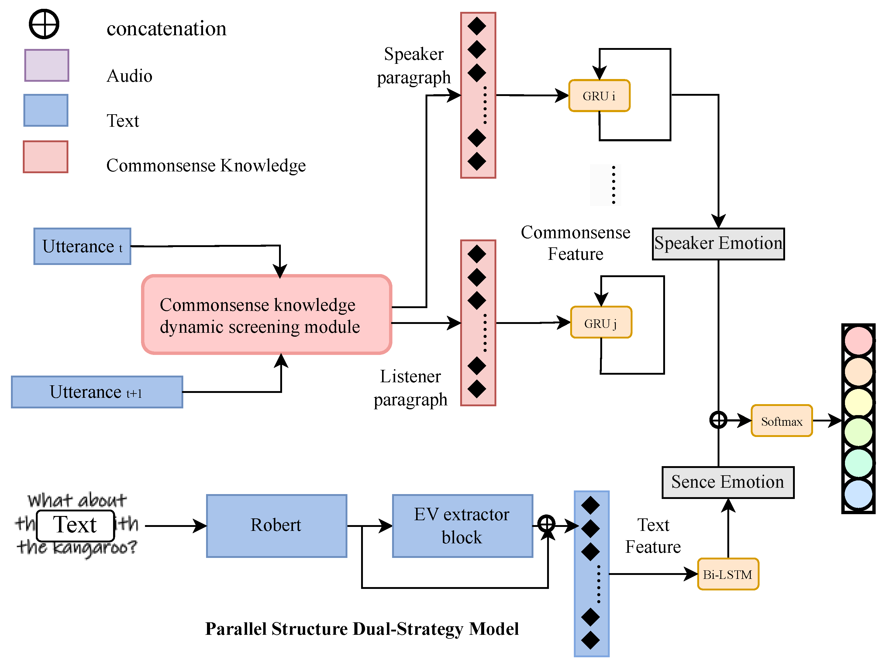 Electronics 14 02660 g005