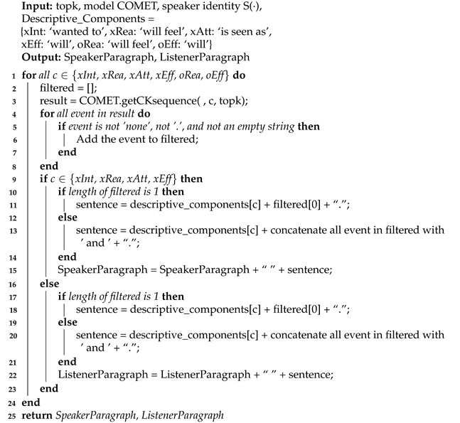 Electronics 14 02660 i002