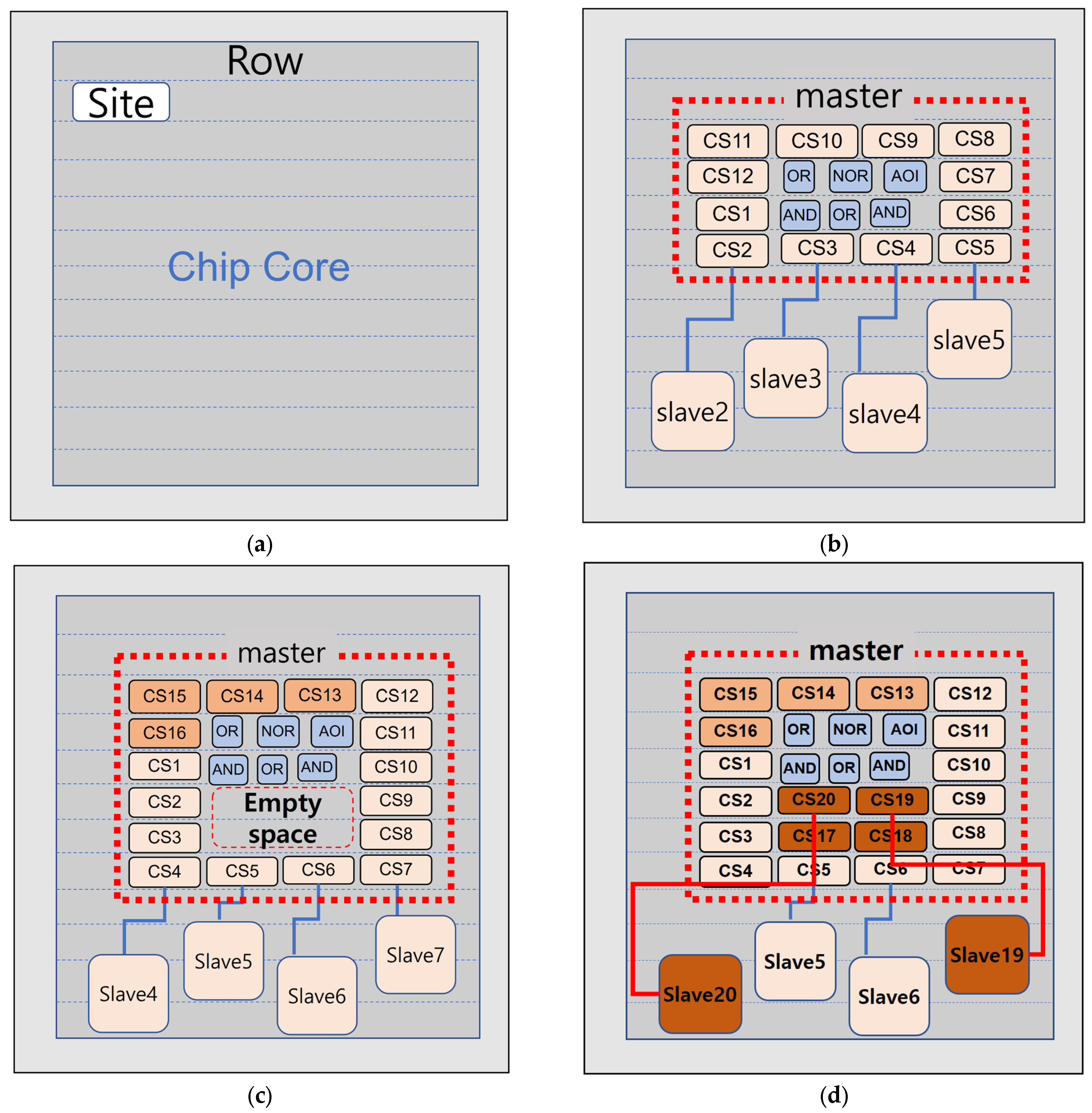 Electronics 14 02661 g007