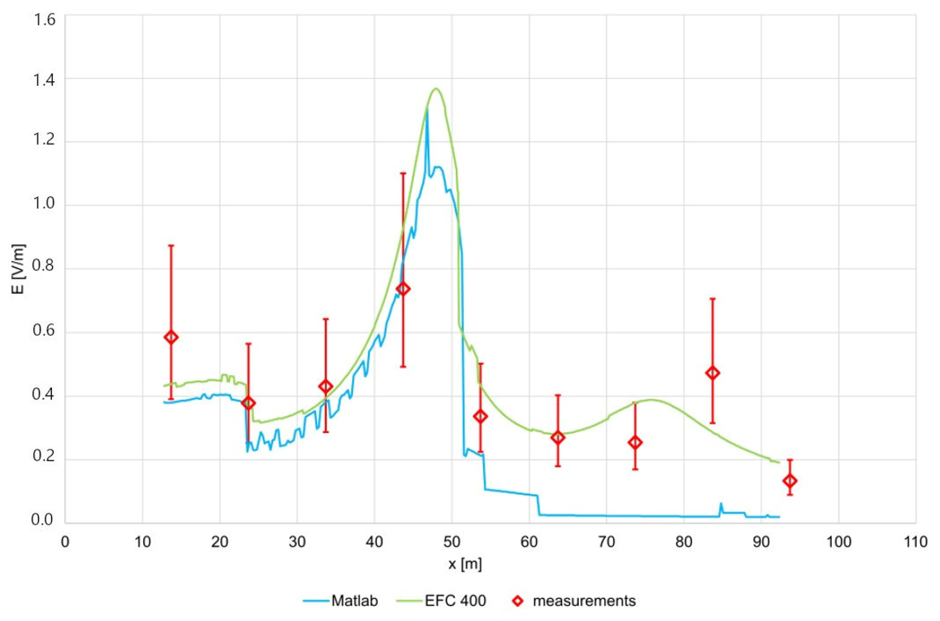 Electronics 14 02662 g007