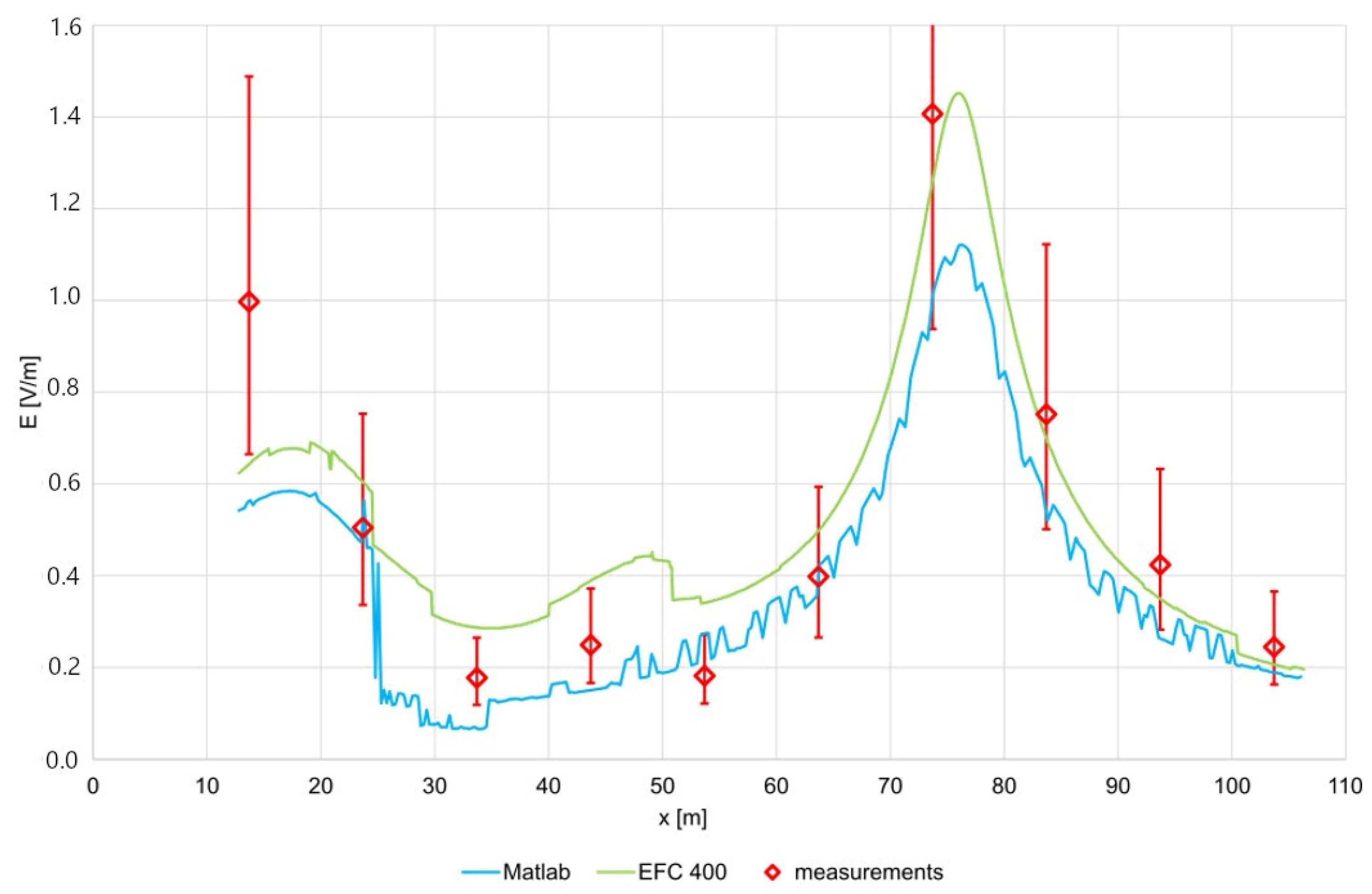 Electronics 14 02662 g008