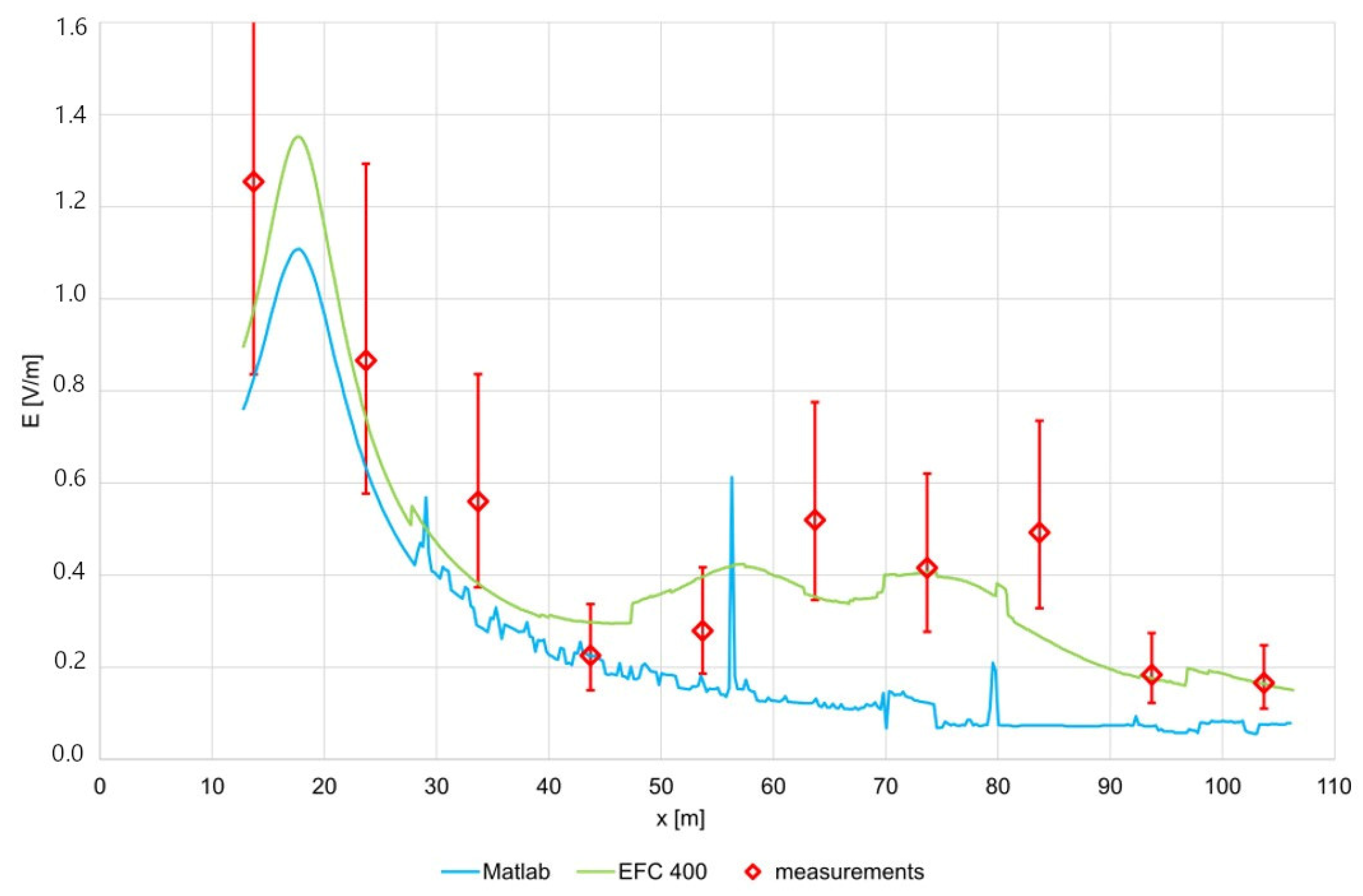 Electronics 14 02662 g009