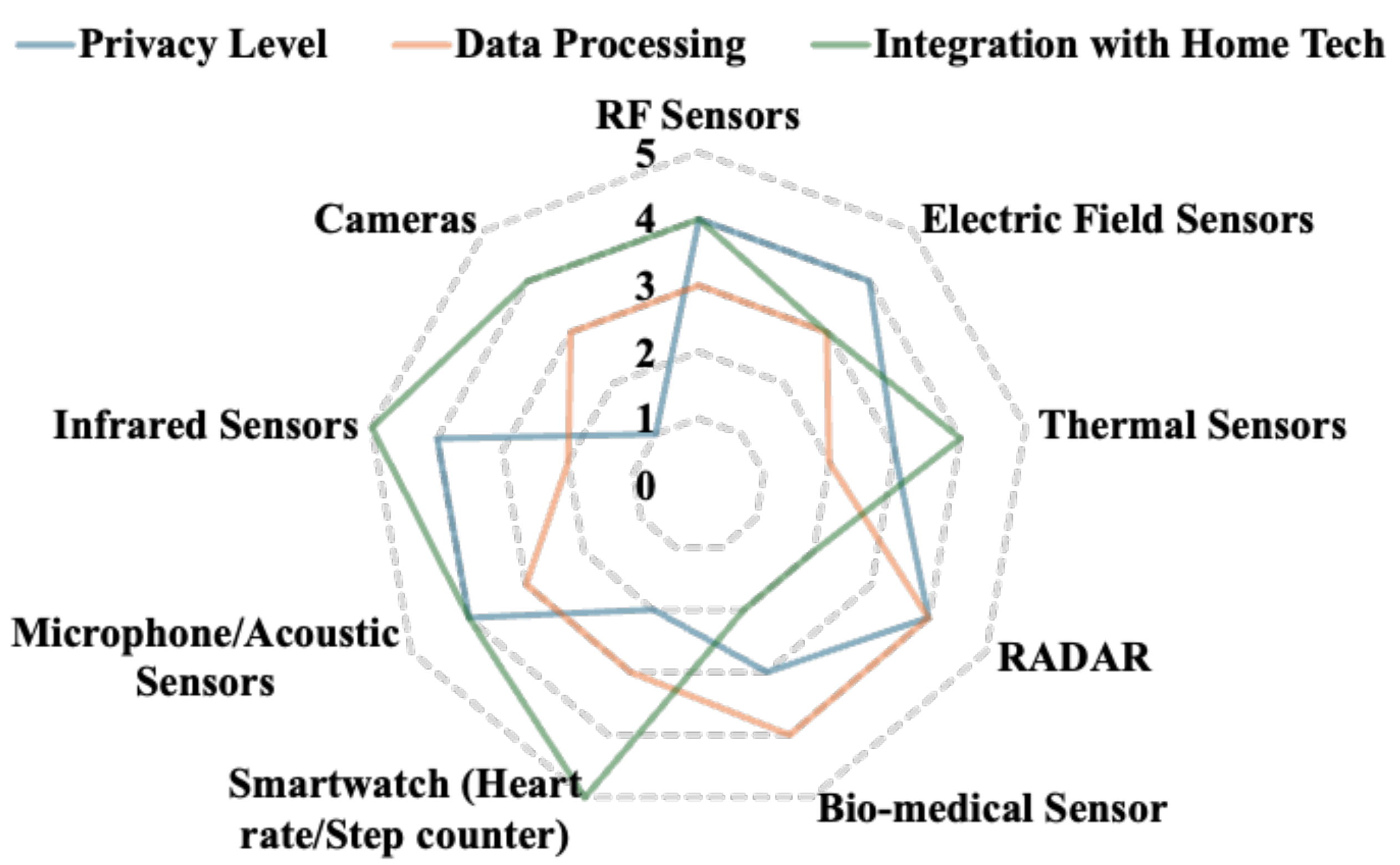 Electronics 14 02664 g002
