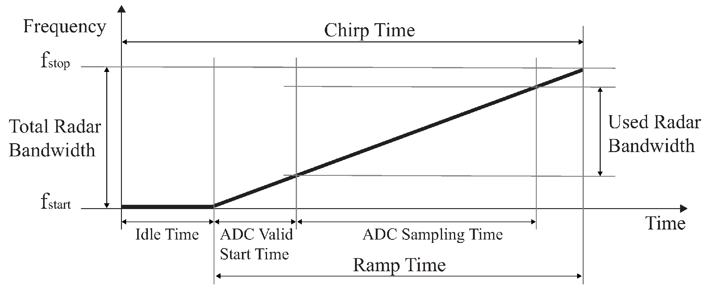 Electronics 14 02664 g003