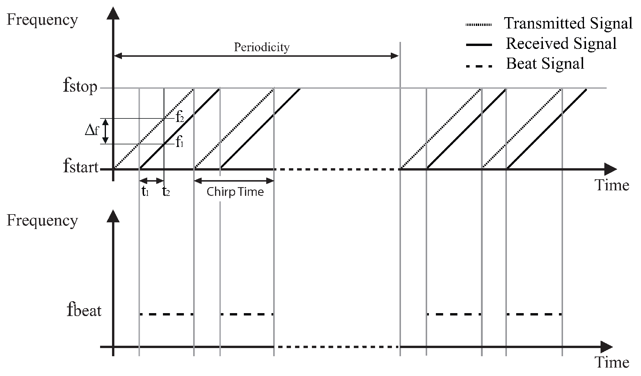 Electronics 14 02664 g004