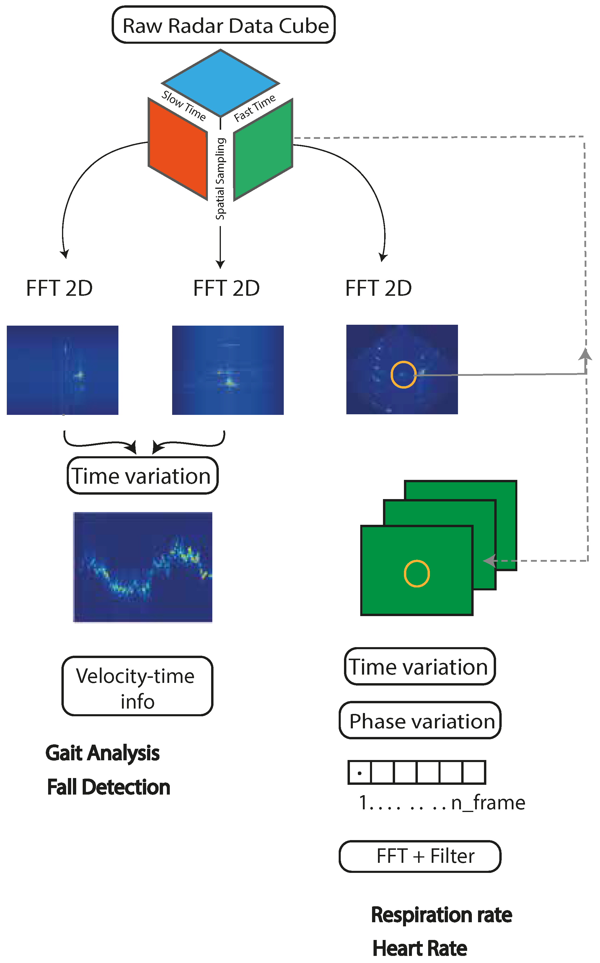 Electronics 14 02664 g008