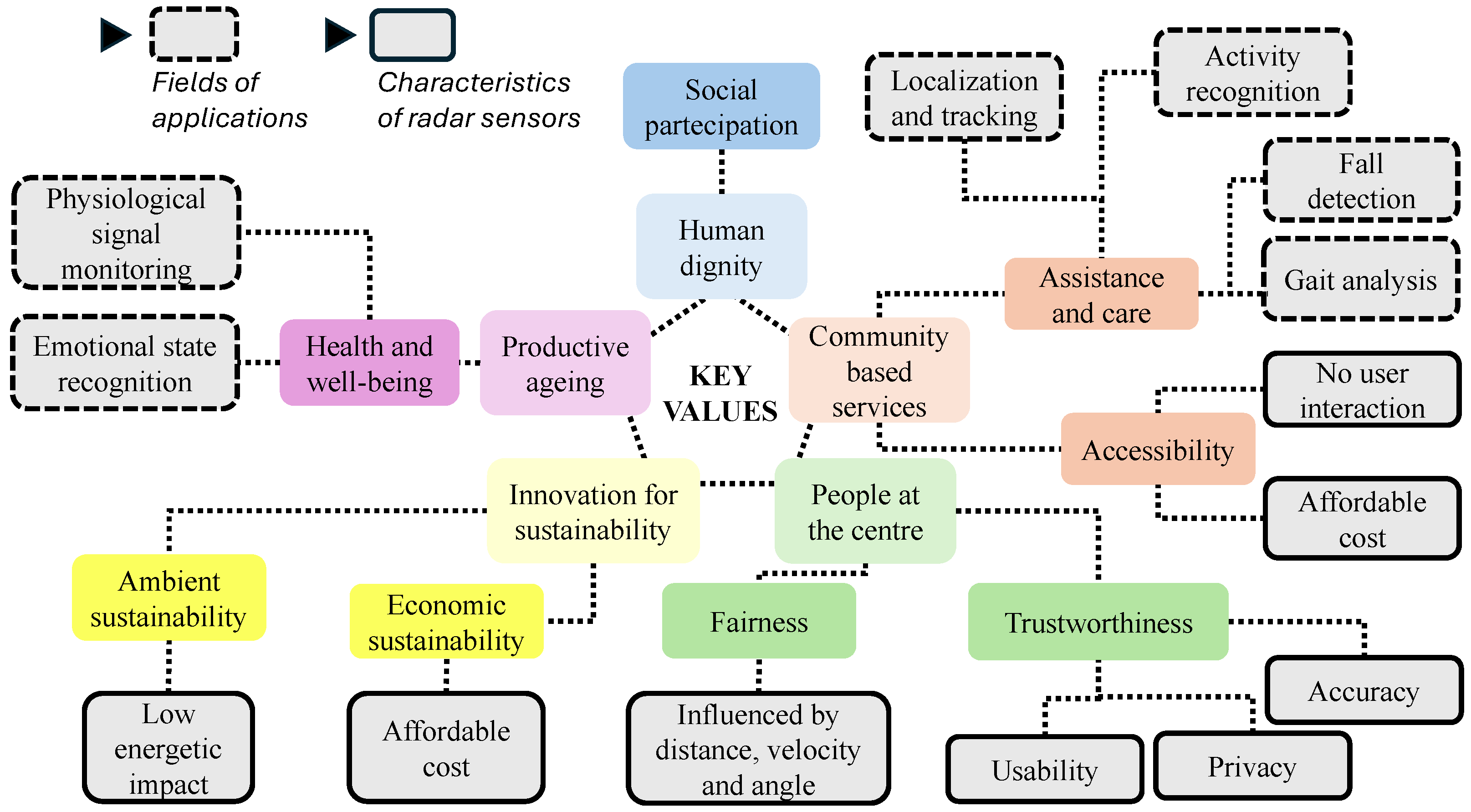 Electronics 14 02664 g012