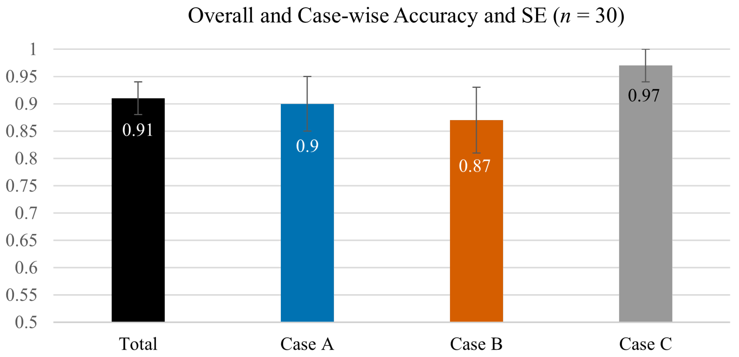 Electronics 14 02666 g005