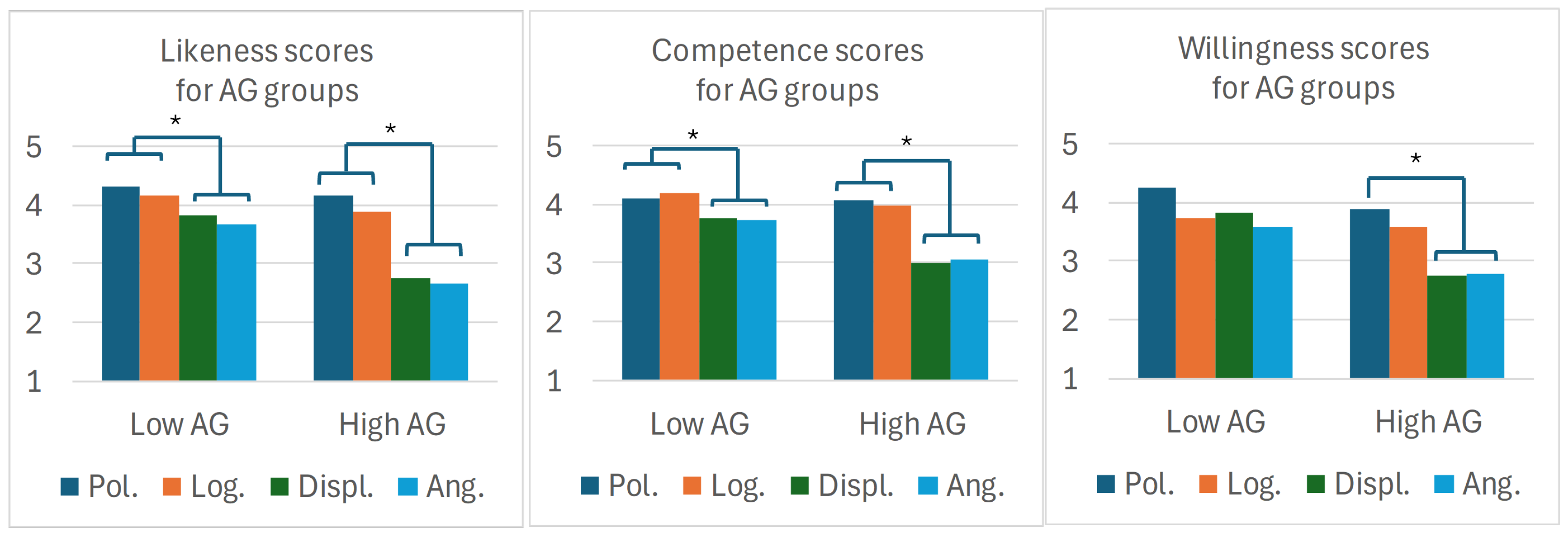 Electronics 14 02667 g005