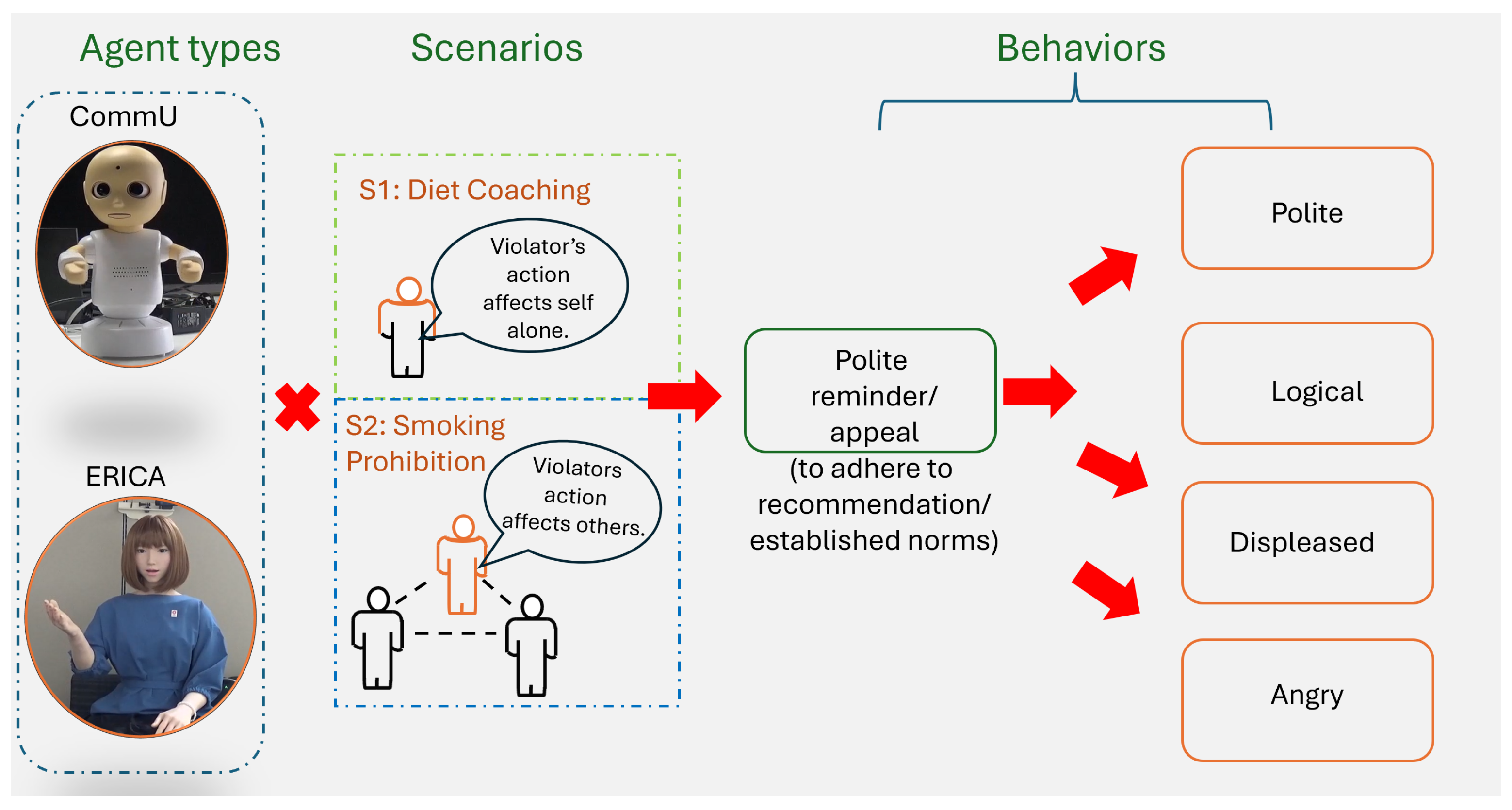 Electronics 14 02667 g006
