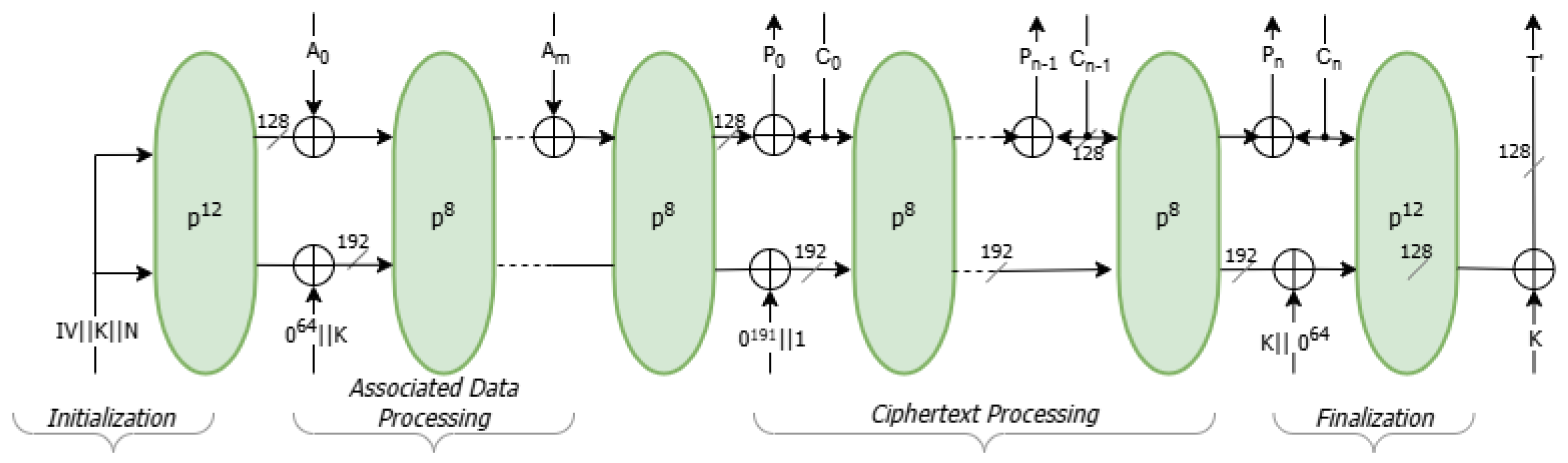 Electronics 14 02668 g003
