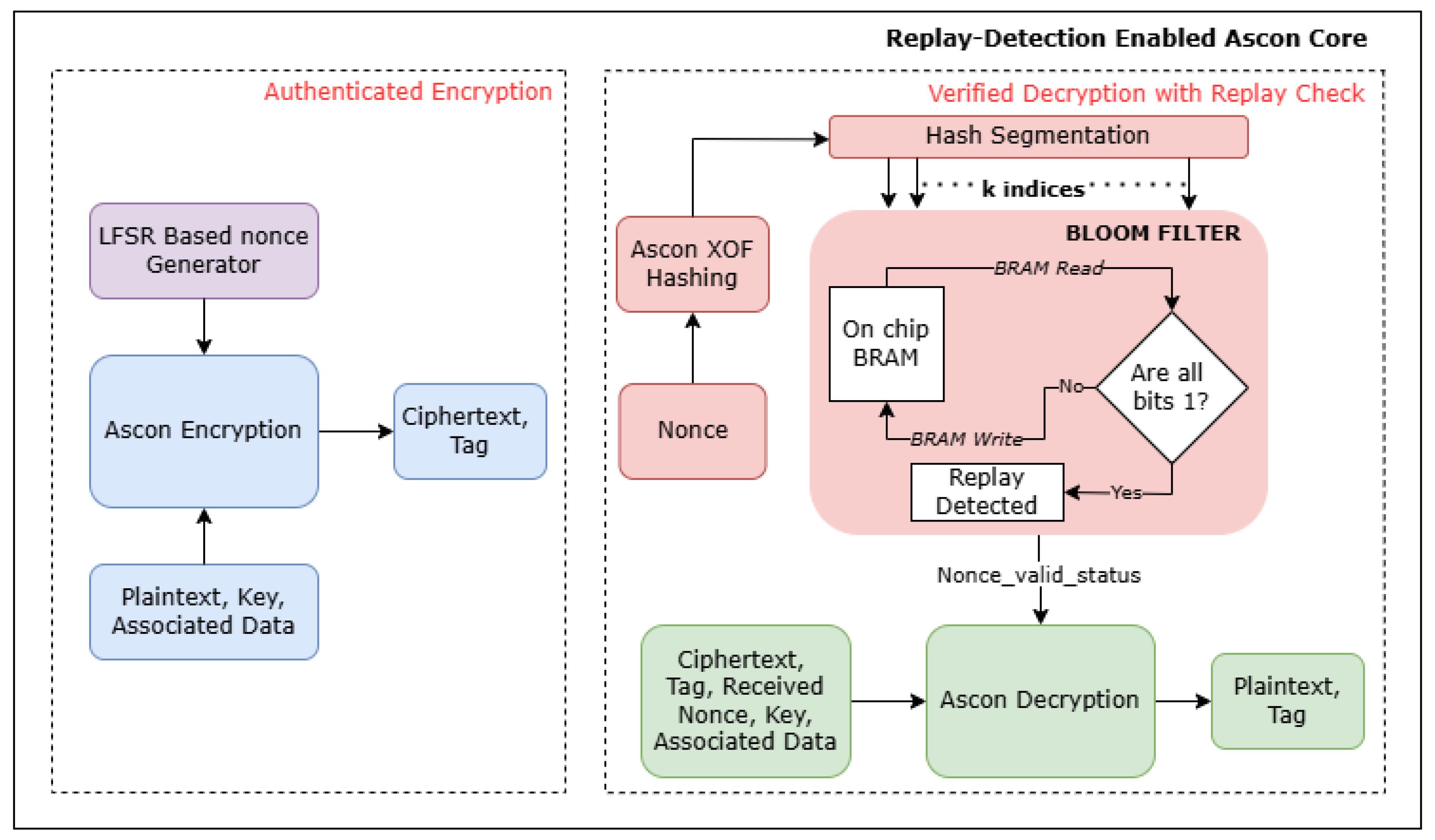Electronics 14 02668 g006