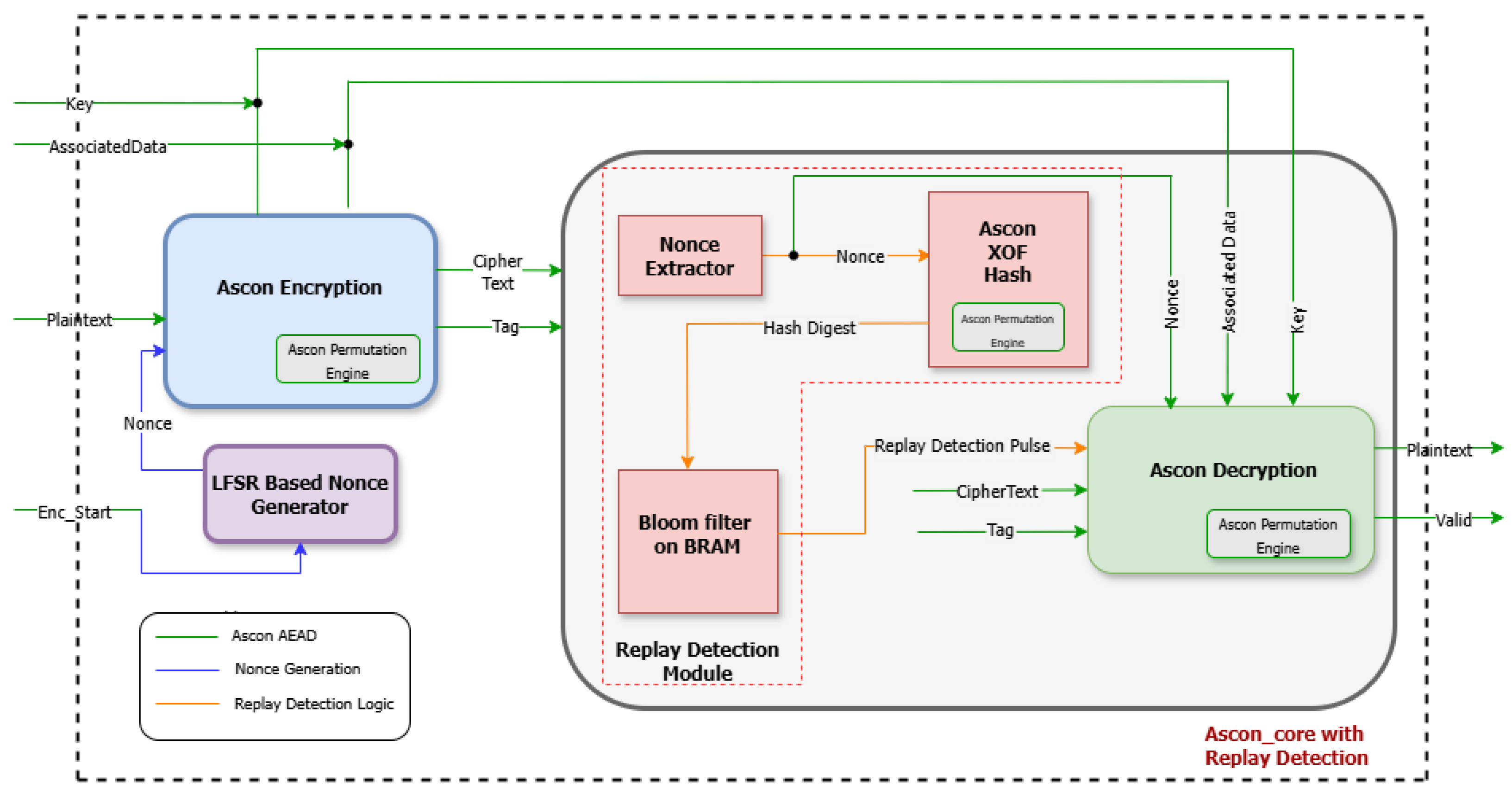 Electronics 14 02668 g007