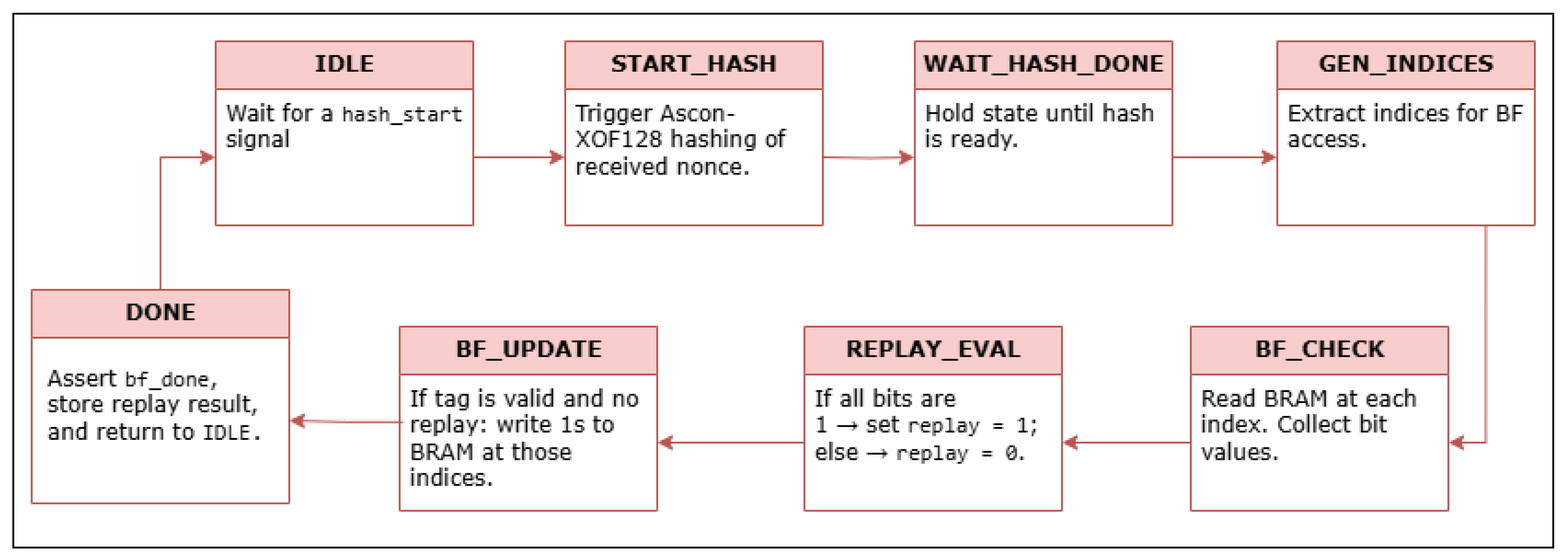 Electronics 14 02668 g008