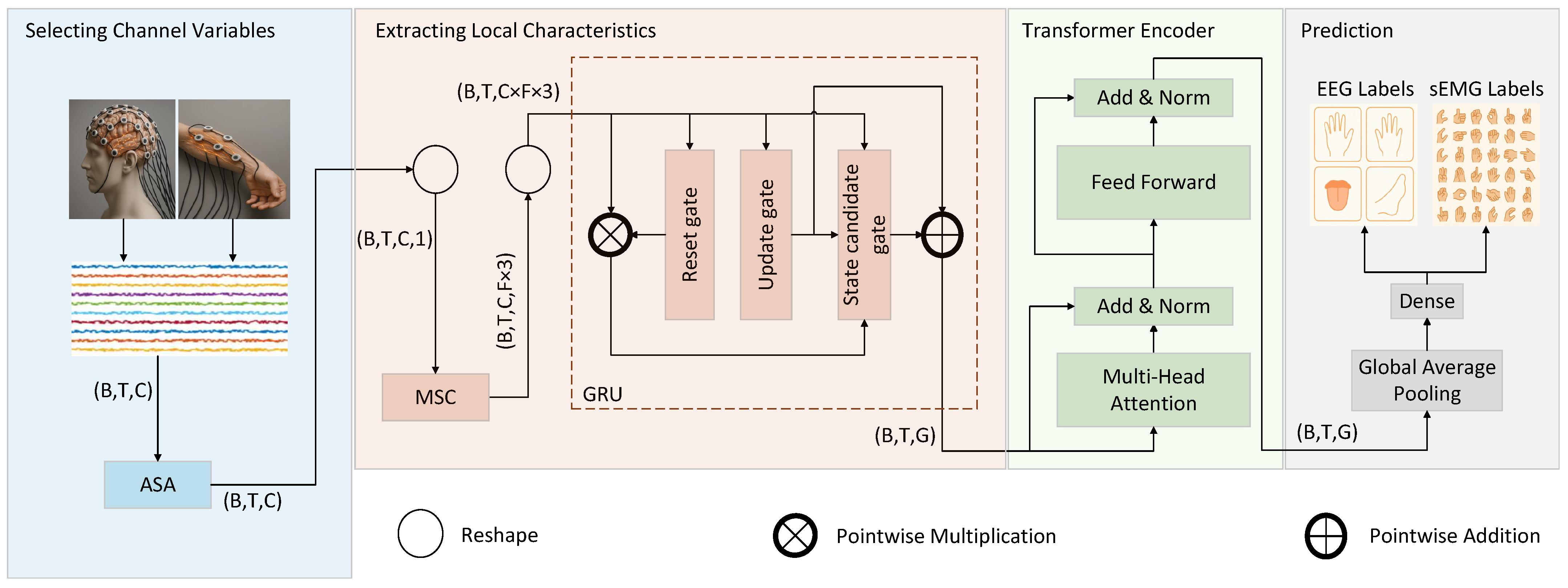 Electronics 14 02670 g001