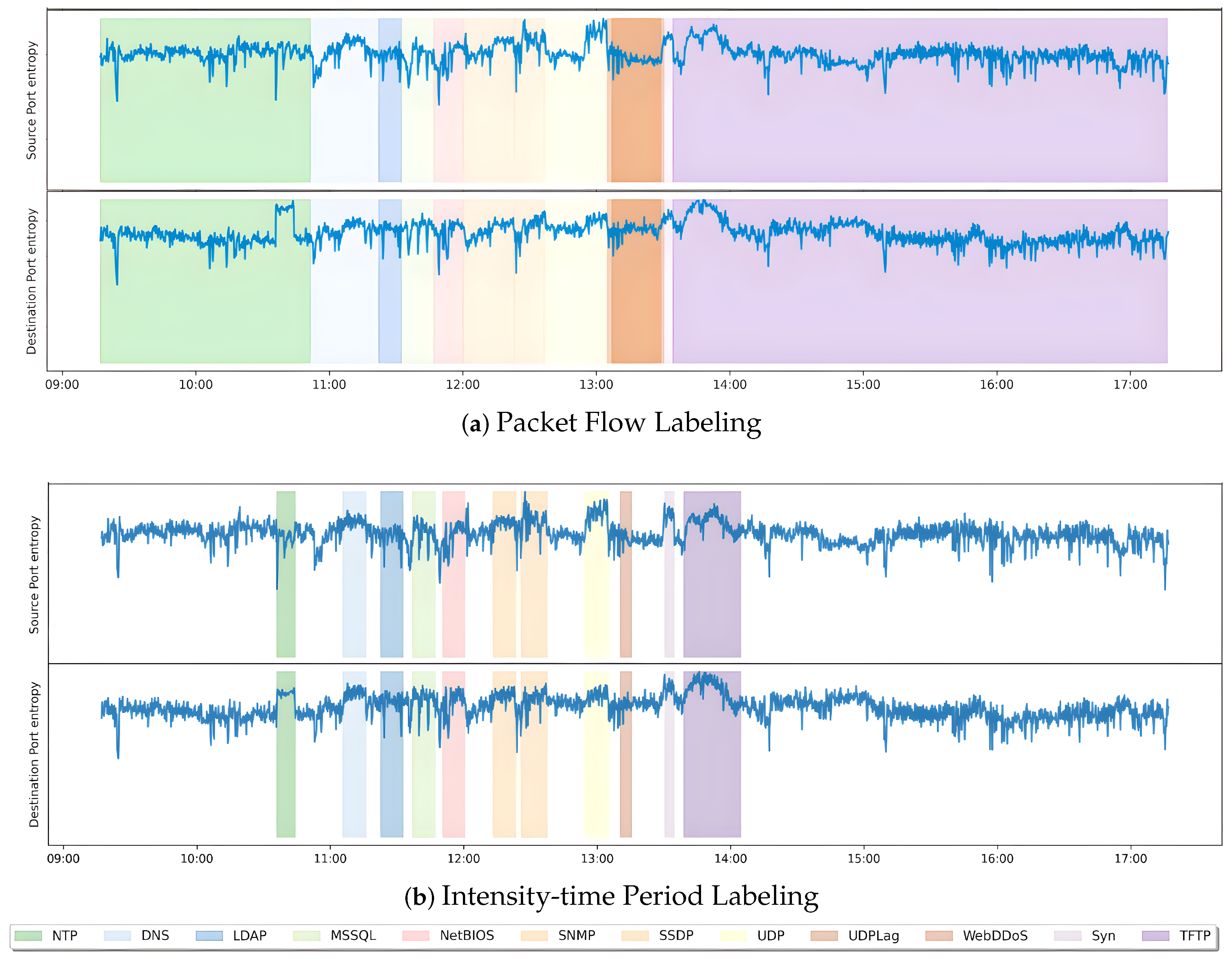 Electronics 14 02673 g002