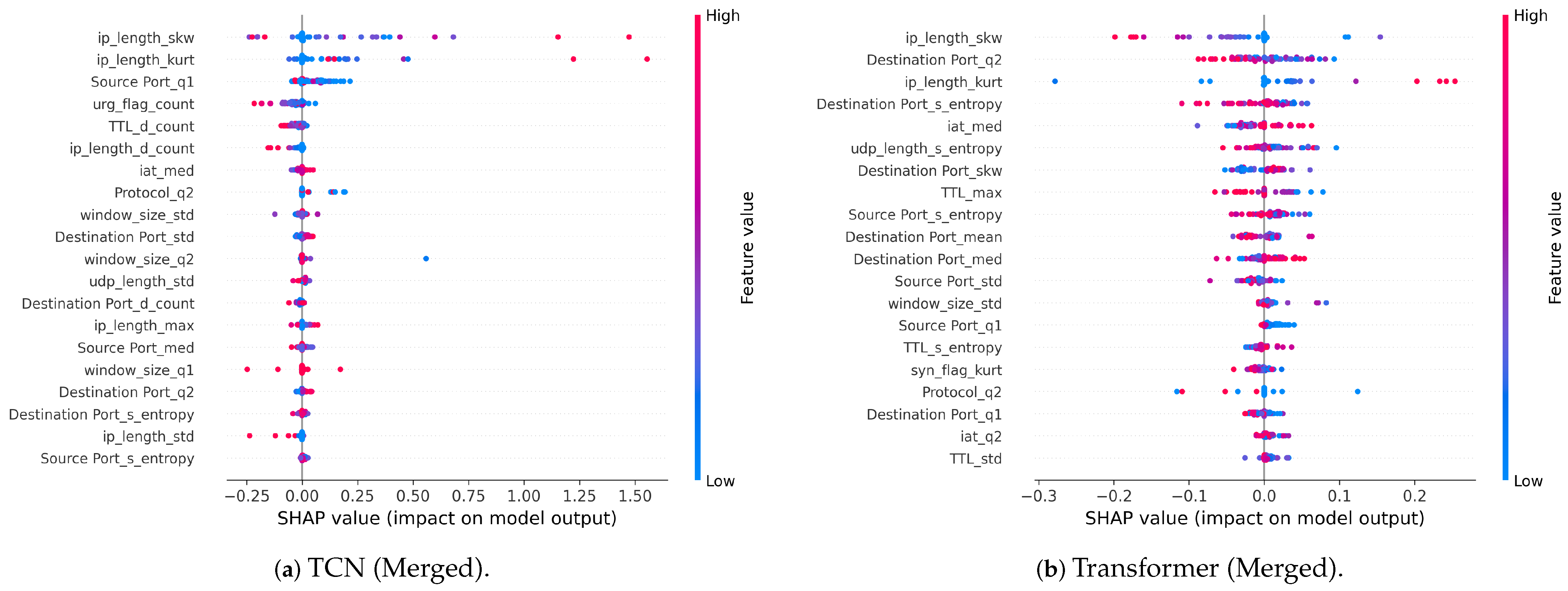 Electronics 14 02673 g008
