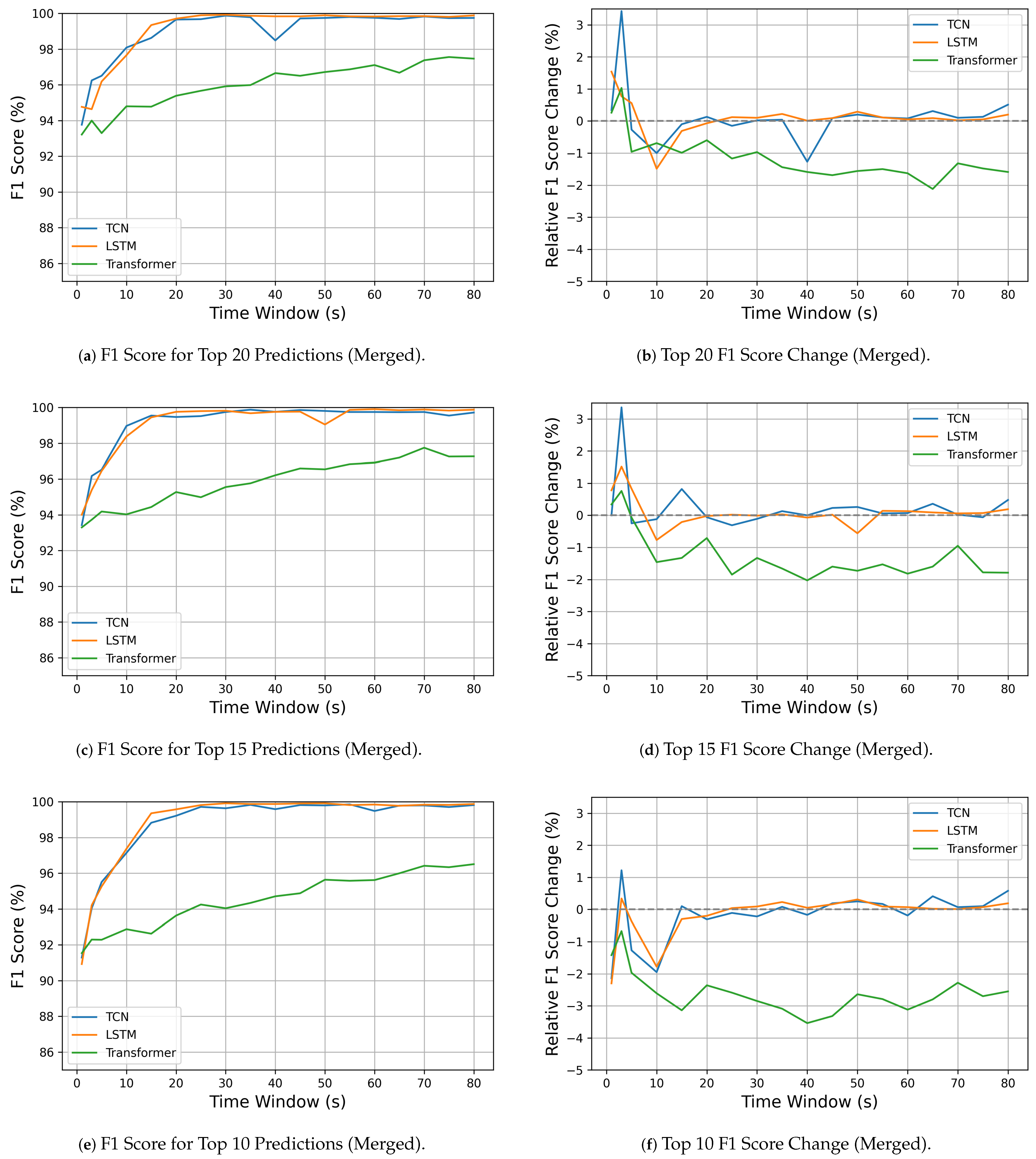 Electronics 14 02673 g009