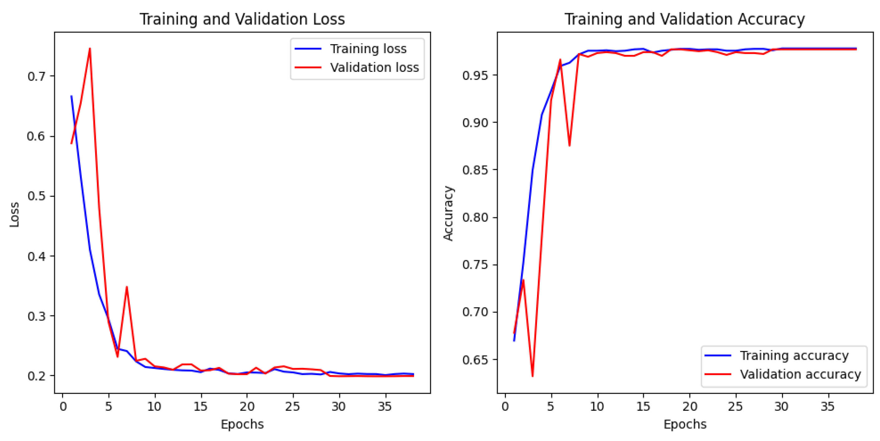 Electronics 14 02674 g006