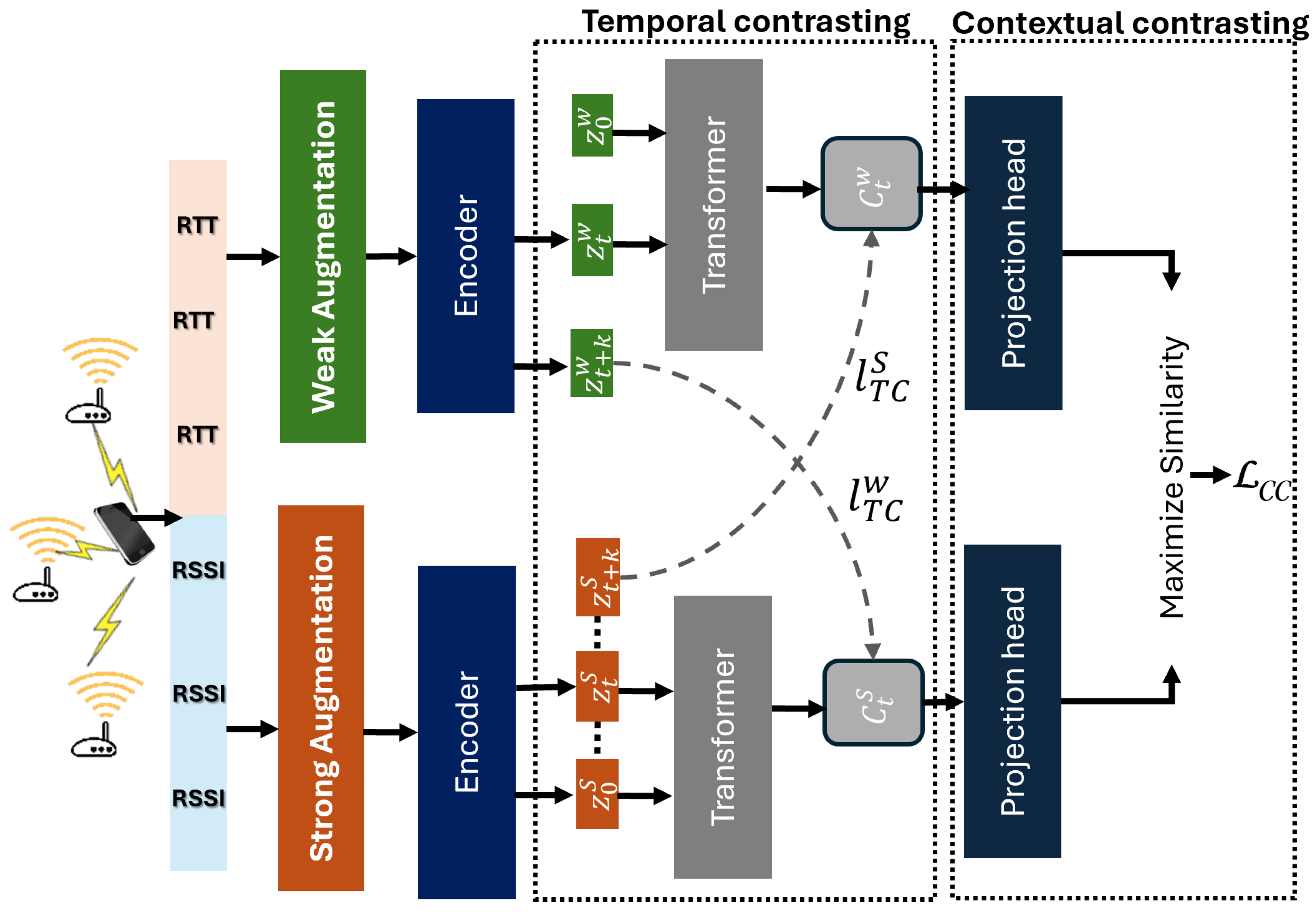 Electronics 14 02675 g002