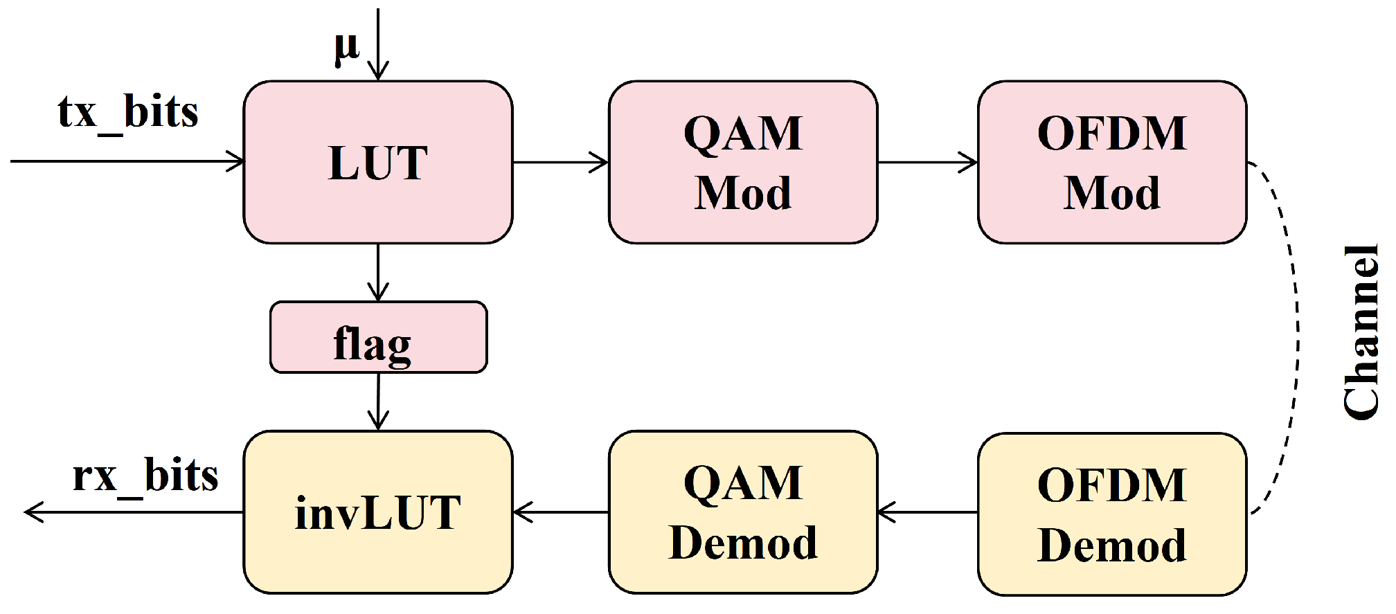 Electronics 14 02677 g001