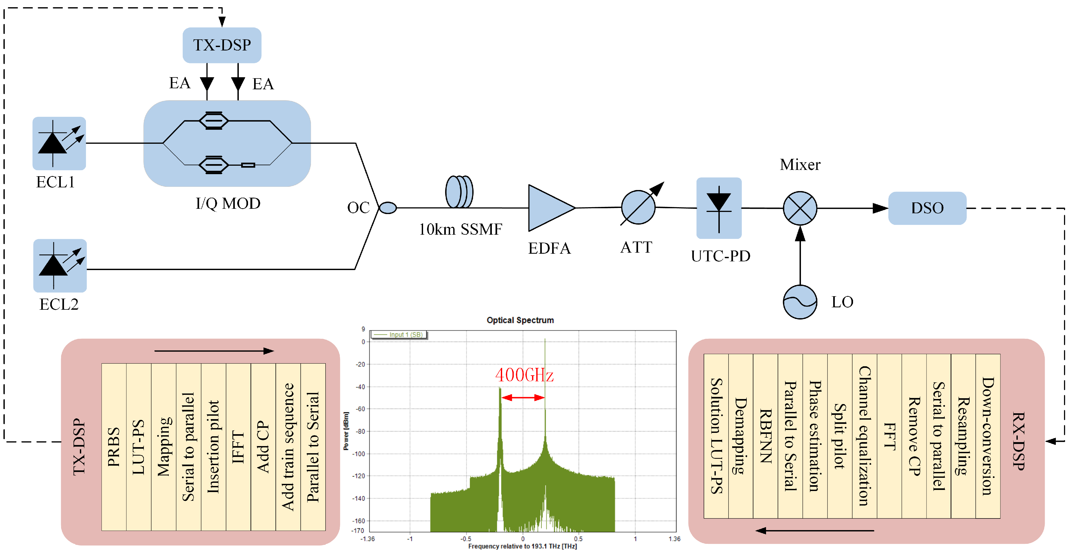 Electronics 14 02677 g005