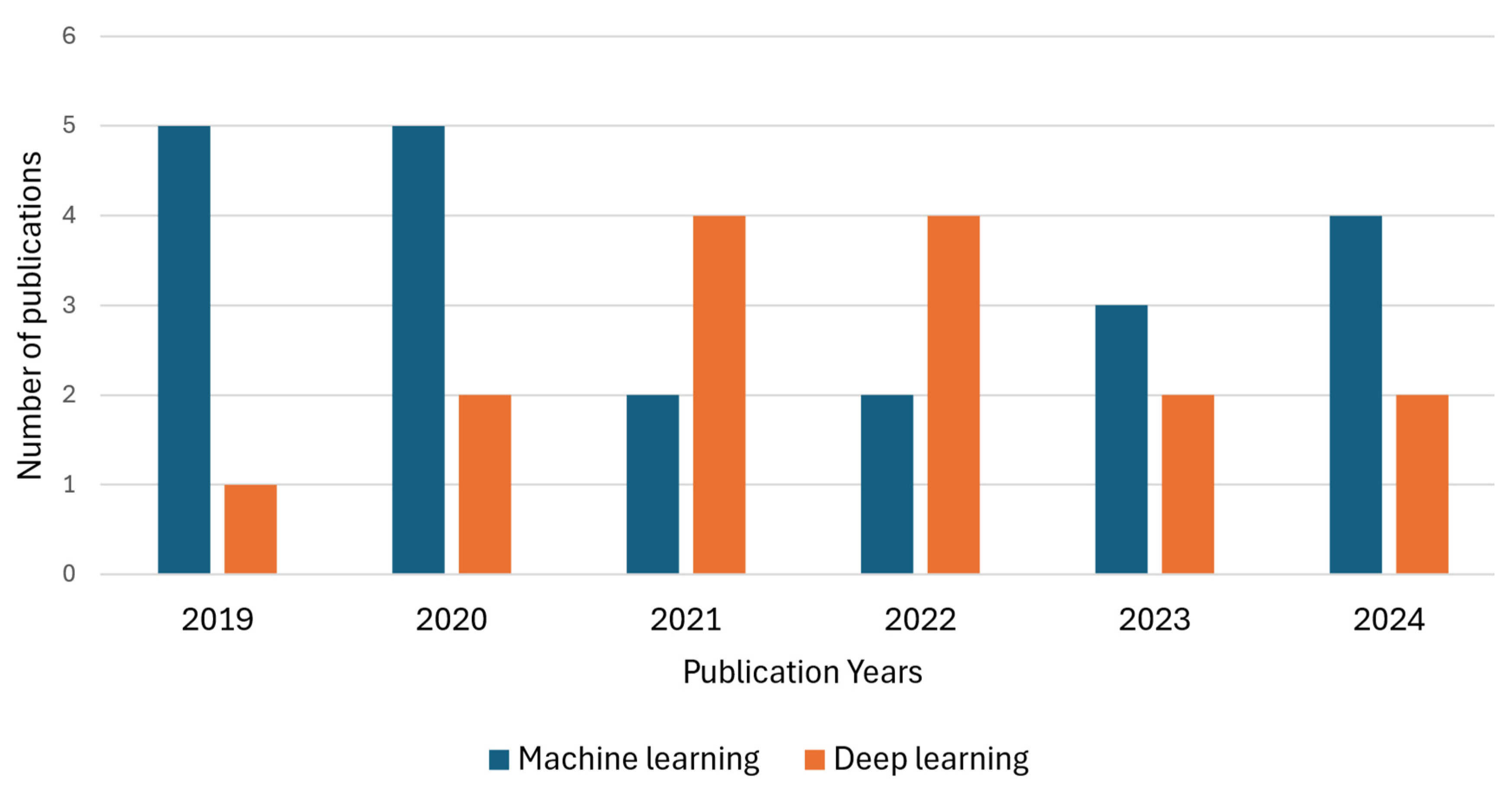 Electronics 14 02680 g009 Electronics 14 02680 g009