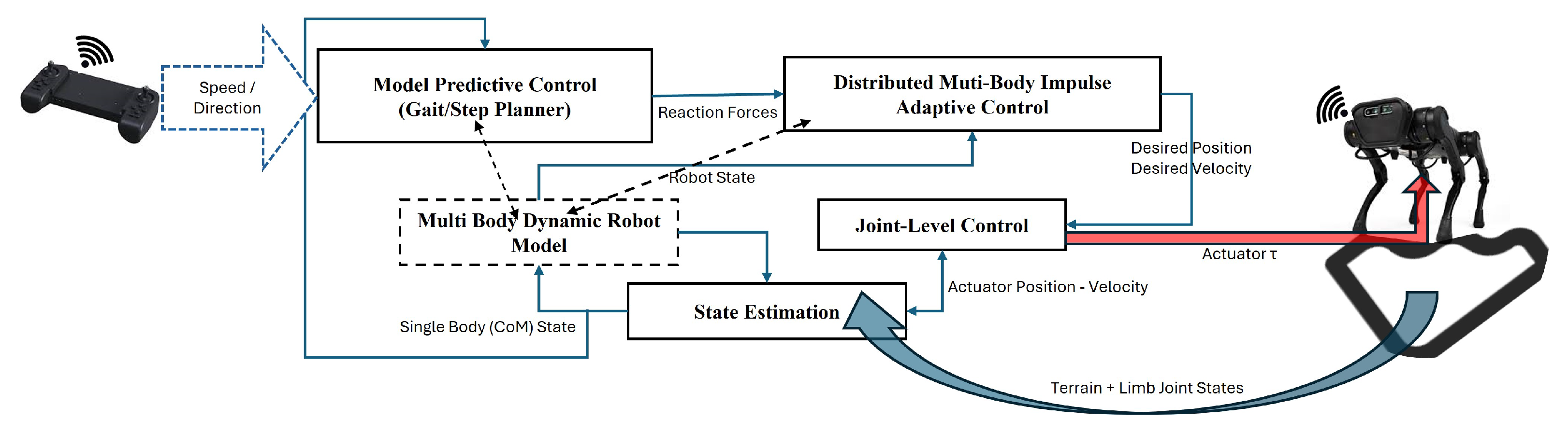 Electronics 14 02681 g002