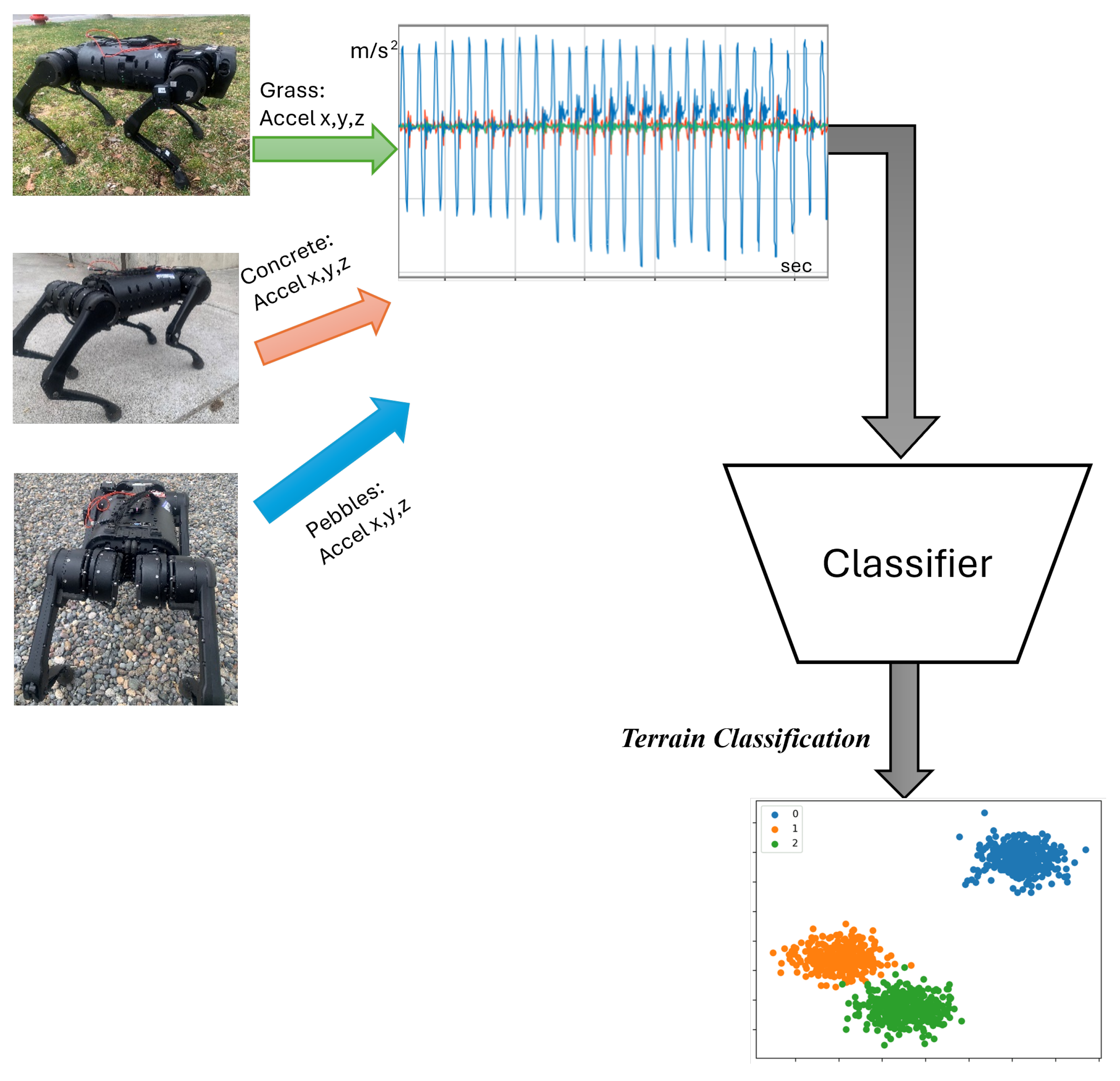 Electronics 14 02681 g005