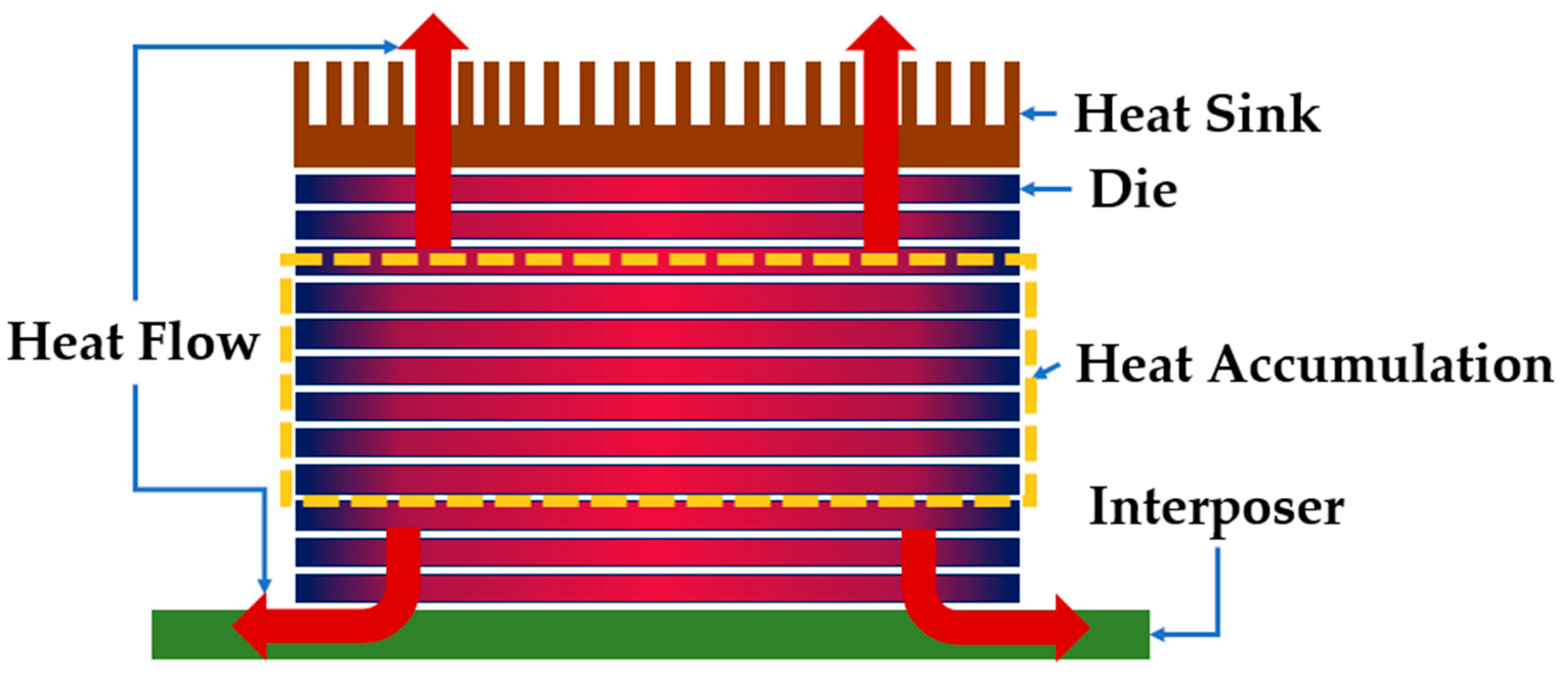 Electronics 14 02682 g001