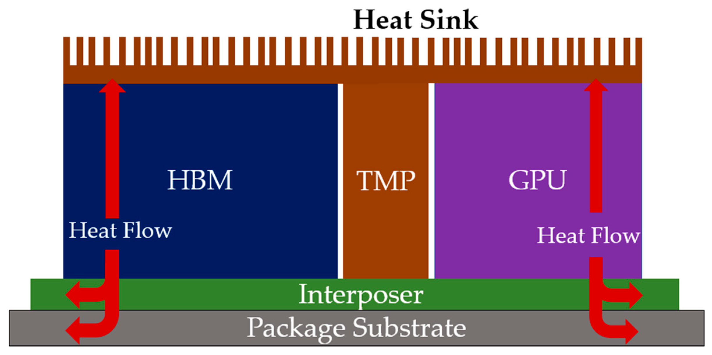 Electronics 14 02682 g002