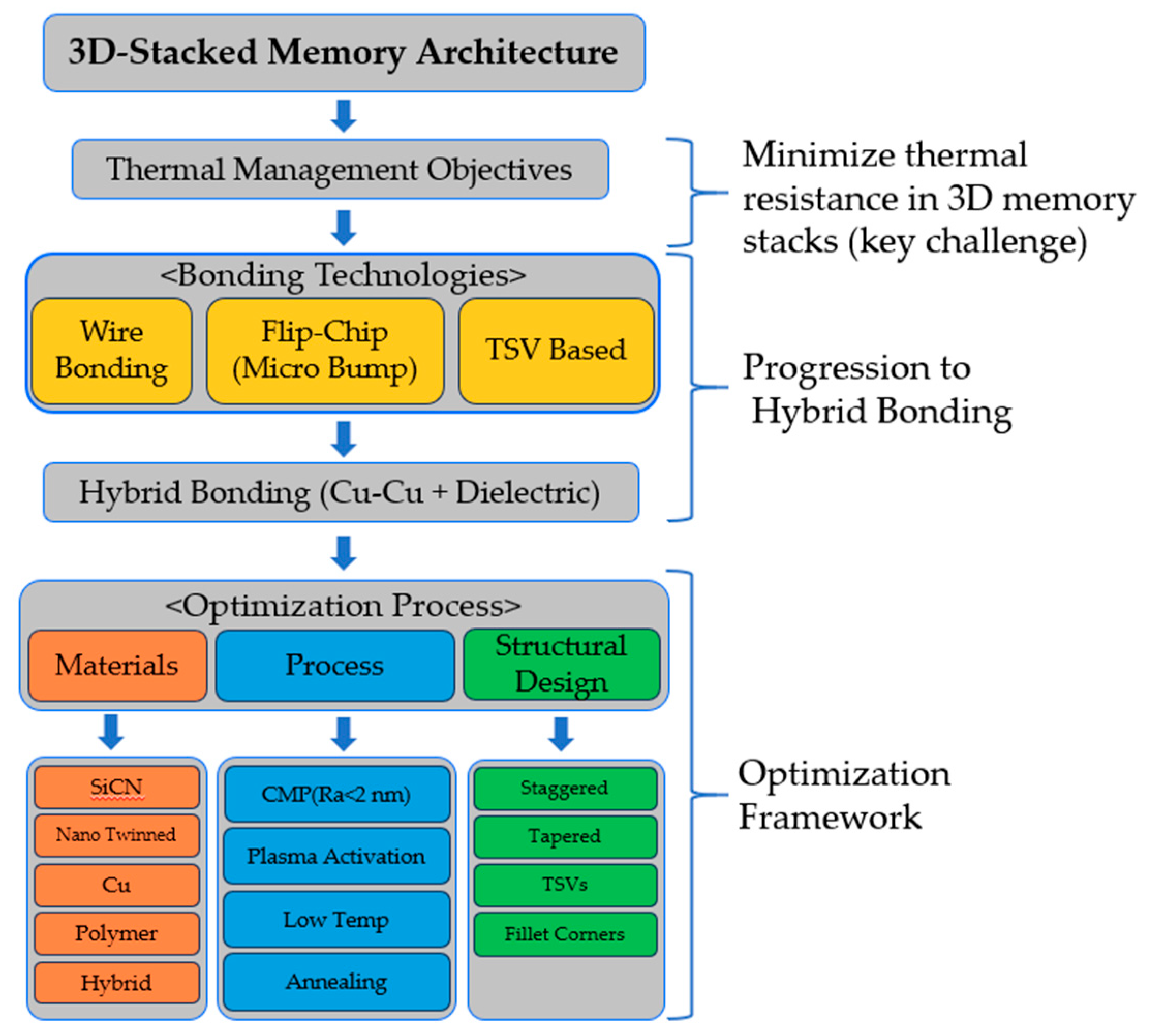 Electronics 14 02682 g004