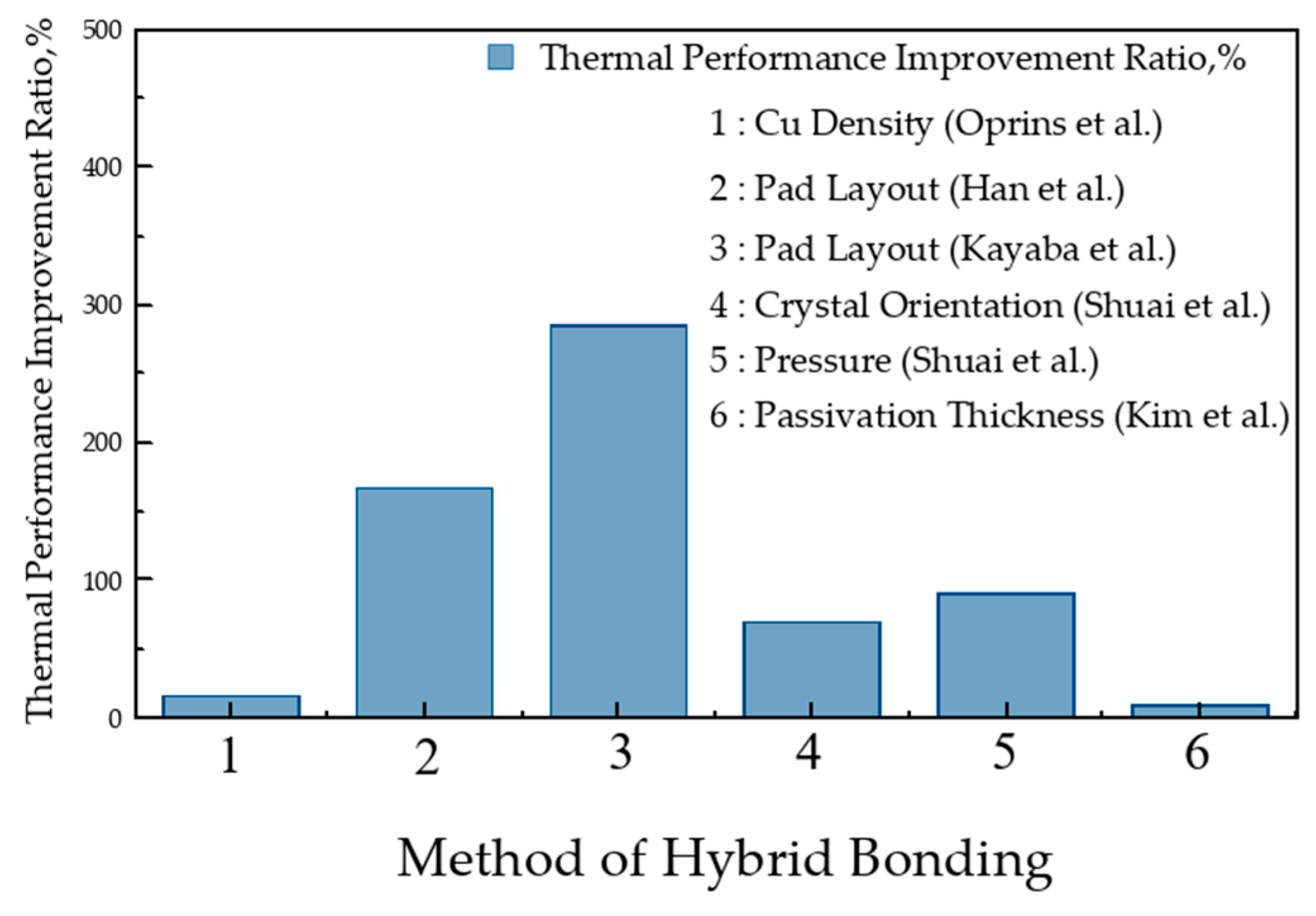 Electronics 14 02682 g018