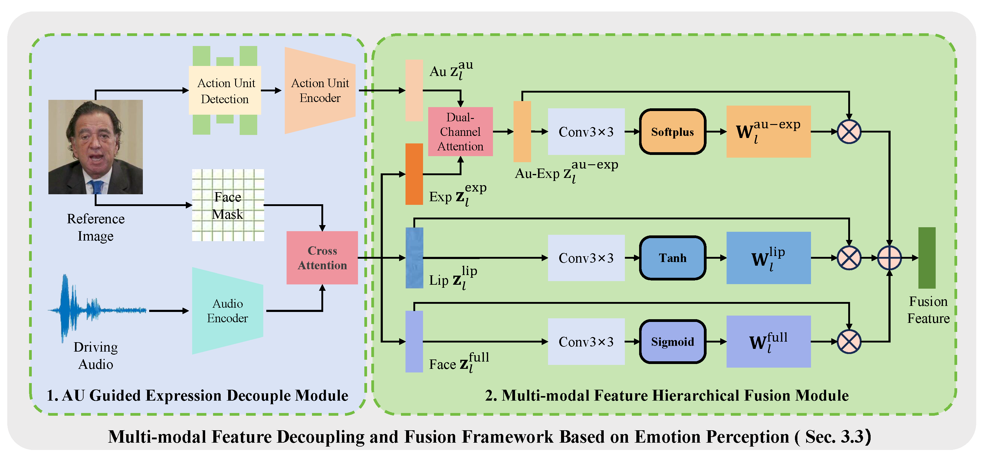 Electronics 14 02684 g003