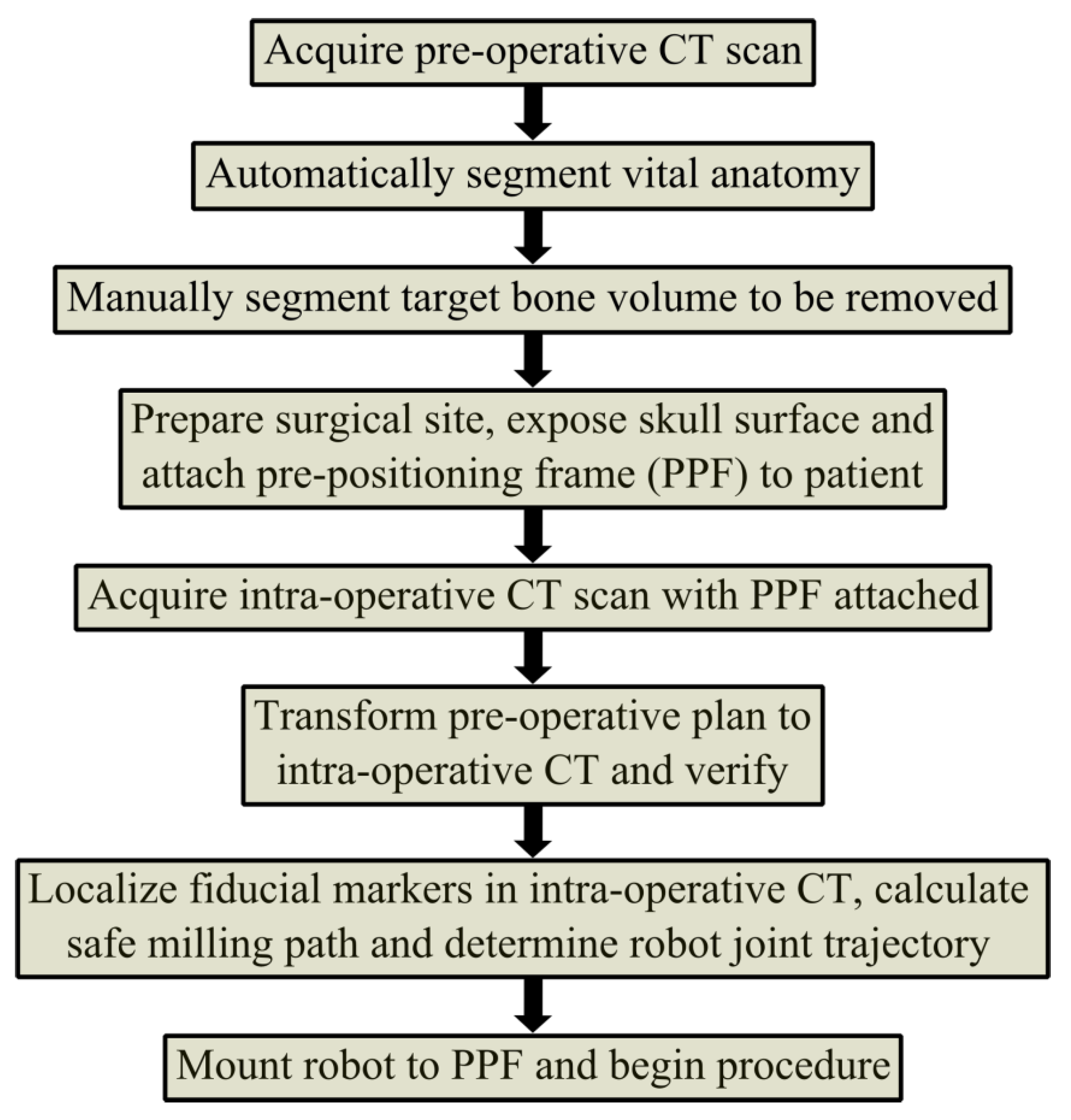 Electronics 14 02685 g003