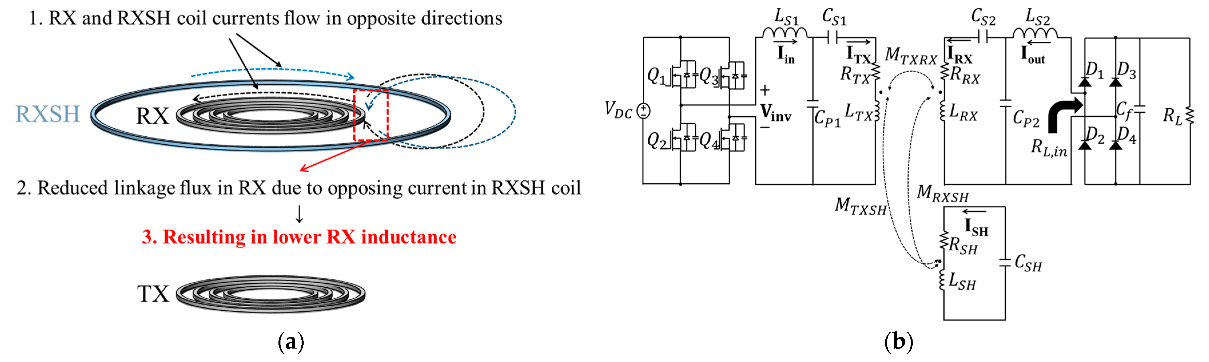 Electronics 14 02686 g001