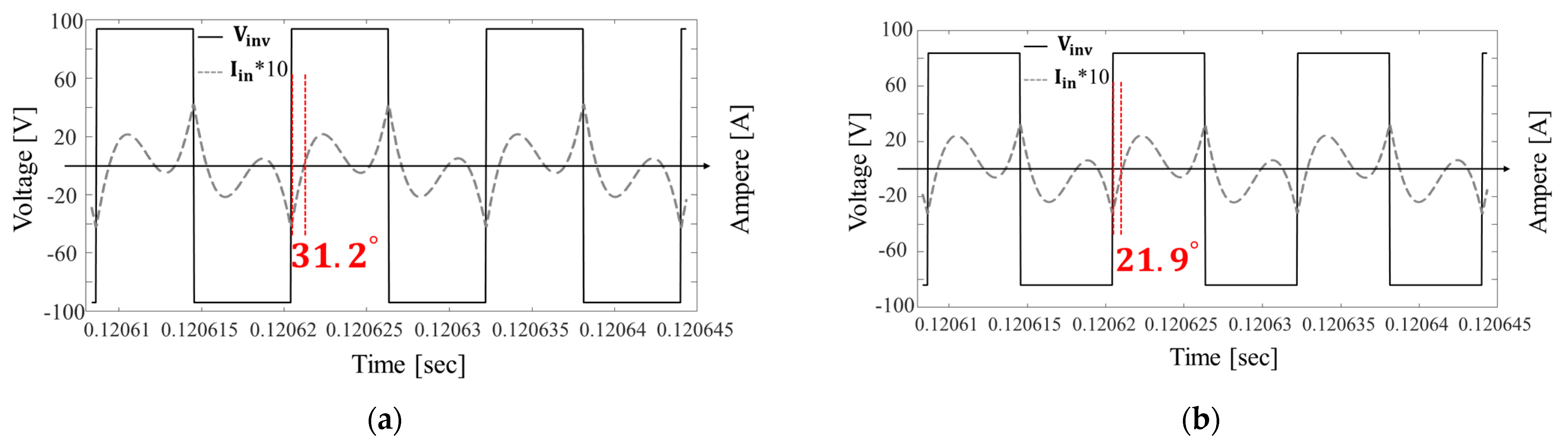 Electronics 14 02686 g007