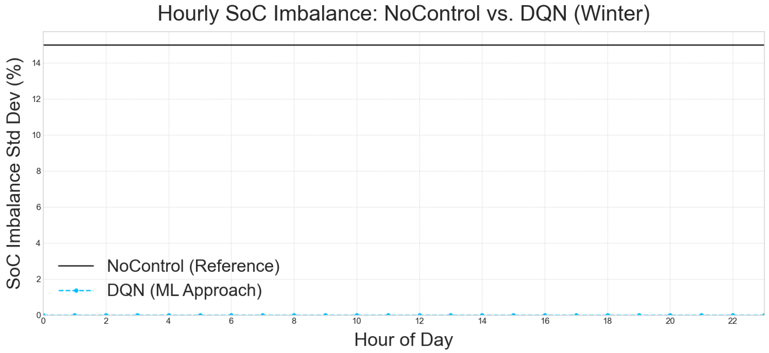 Electronics 14 02691 g010