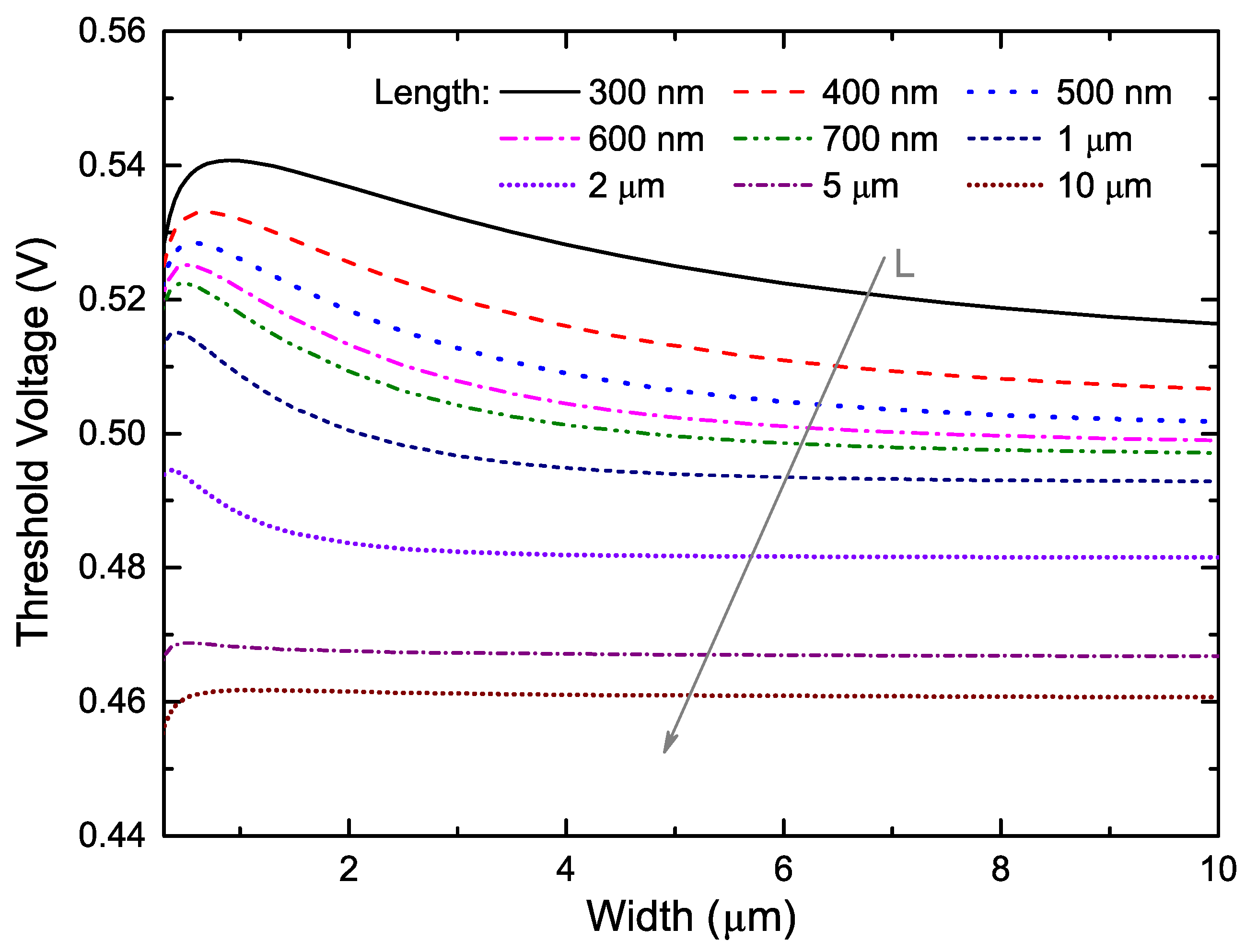 Electronics 14 02698 g003