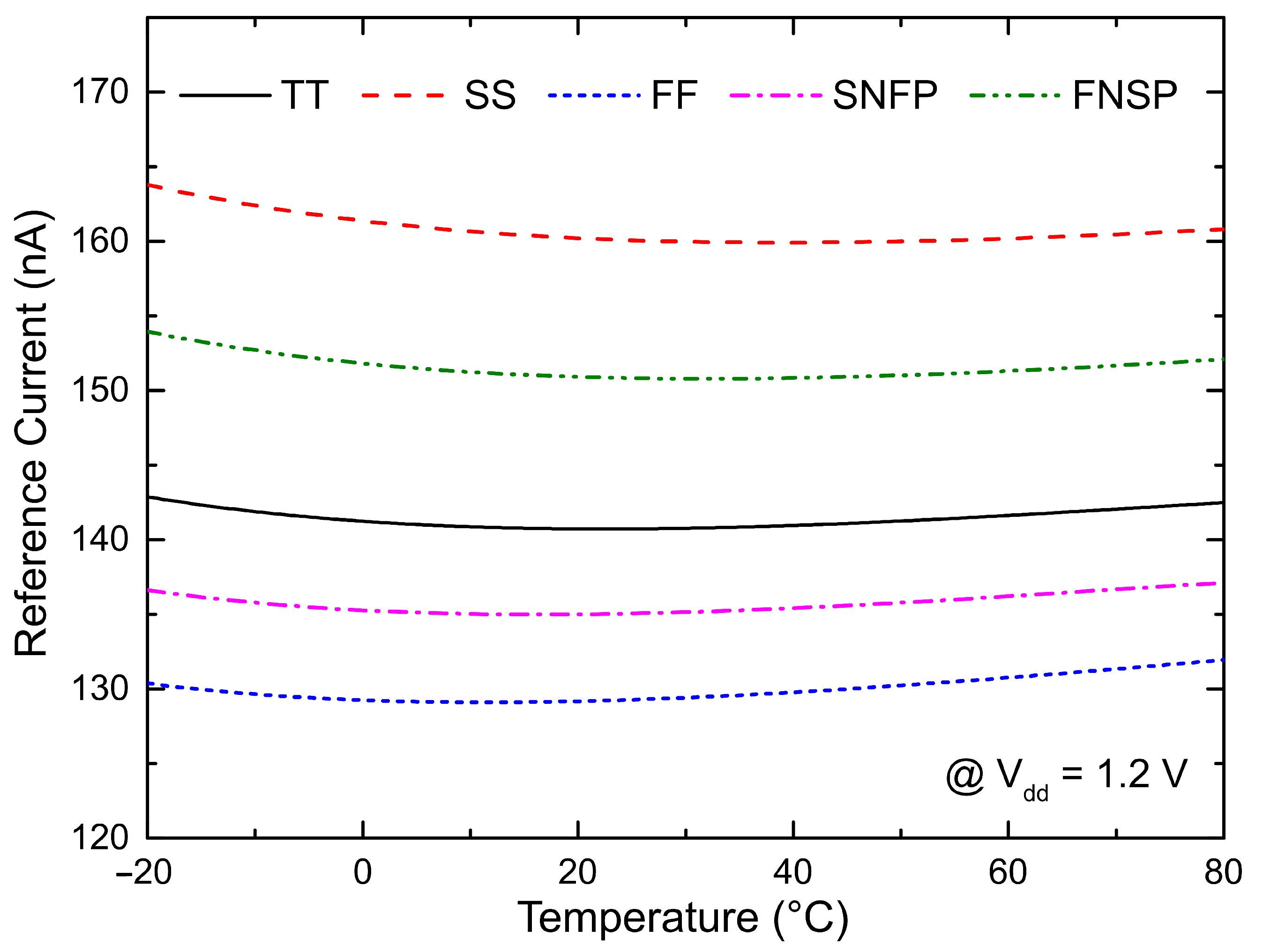 Electronics 14 02698 g007