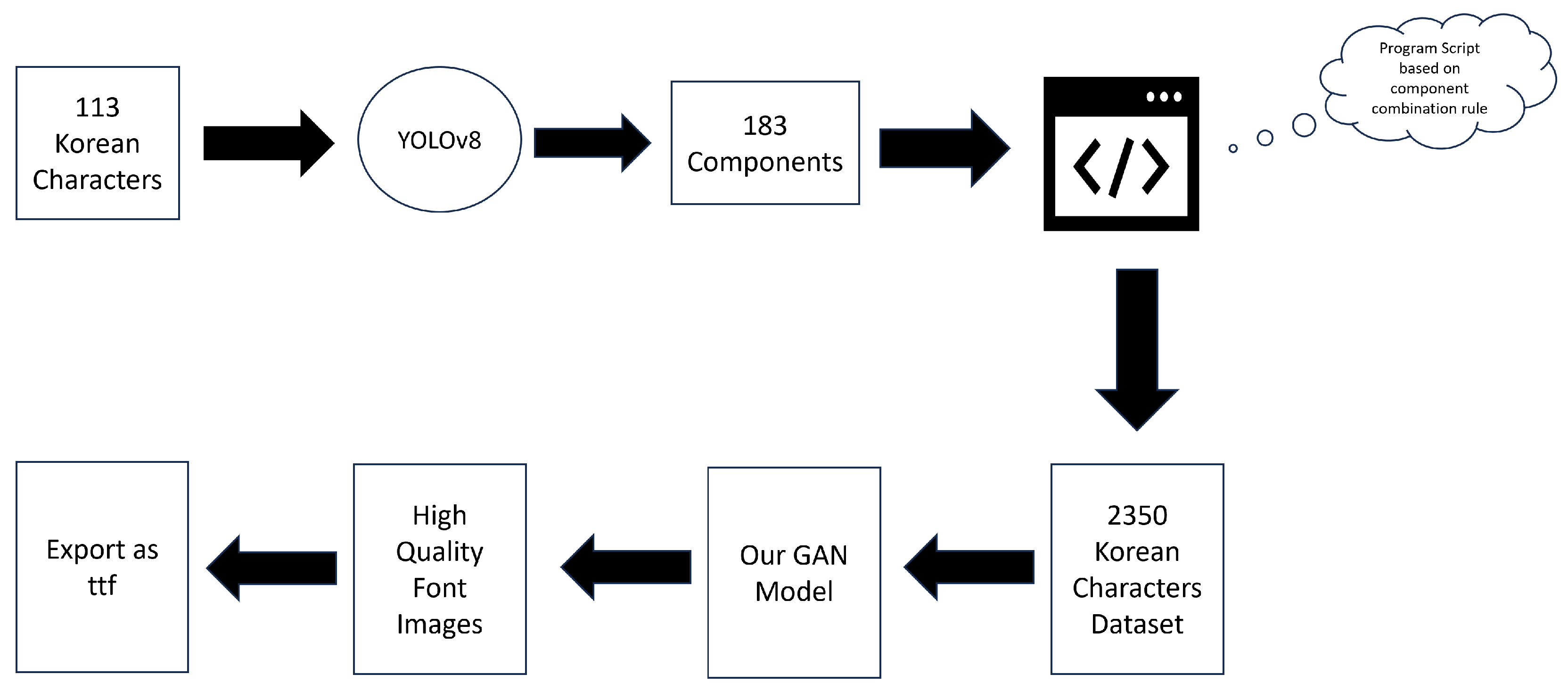 Electronics 14 02699 g003