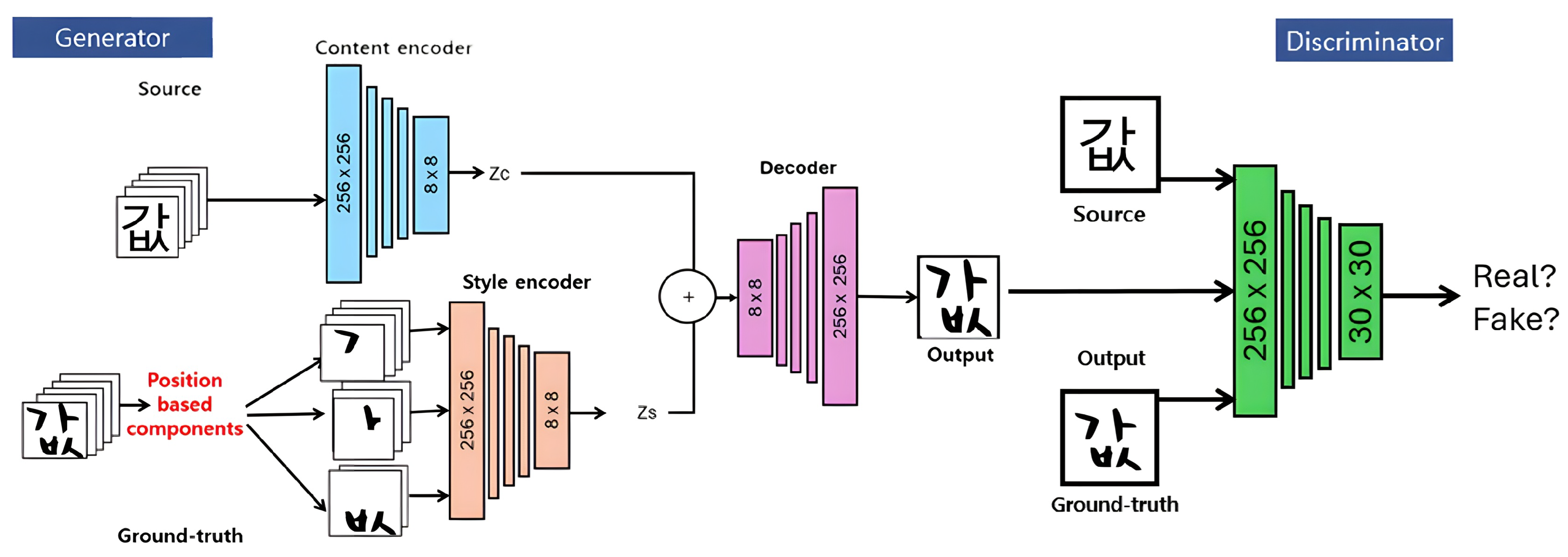 Electronics 14 02699 g007
