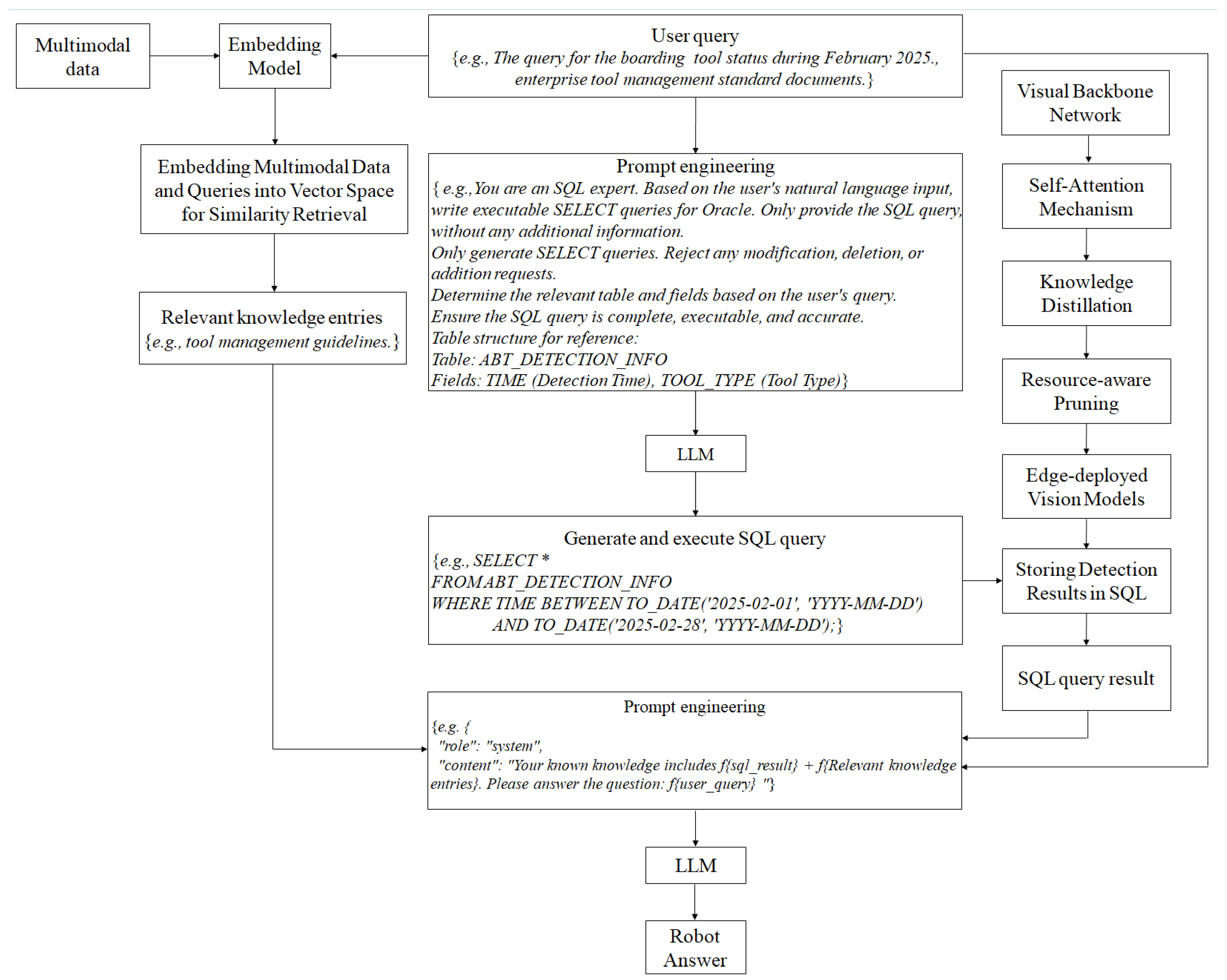 Electronics 14 02702 g002